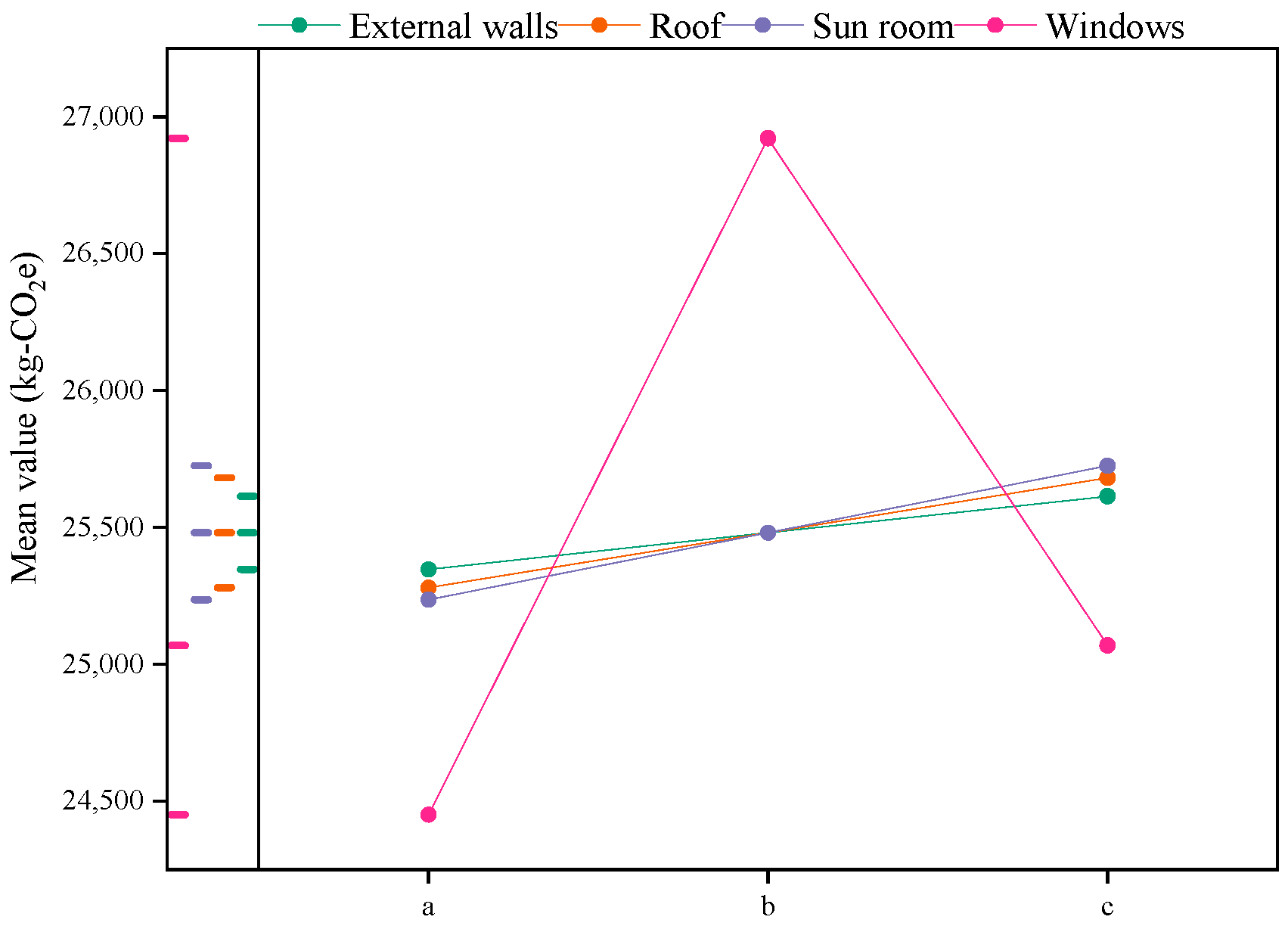Sustainability 17 00540 g011