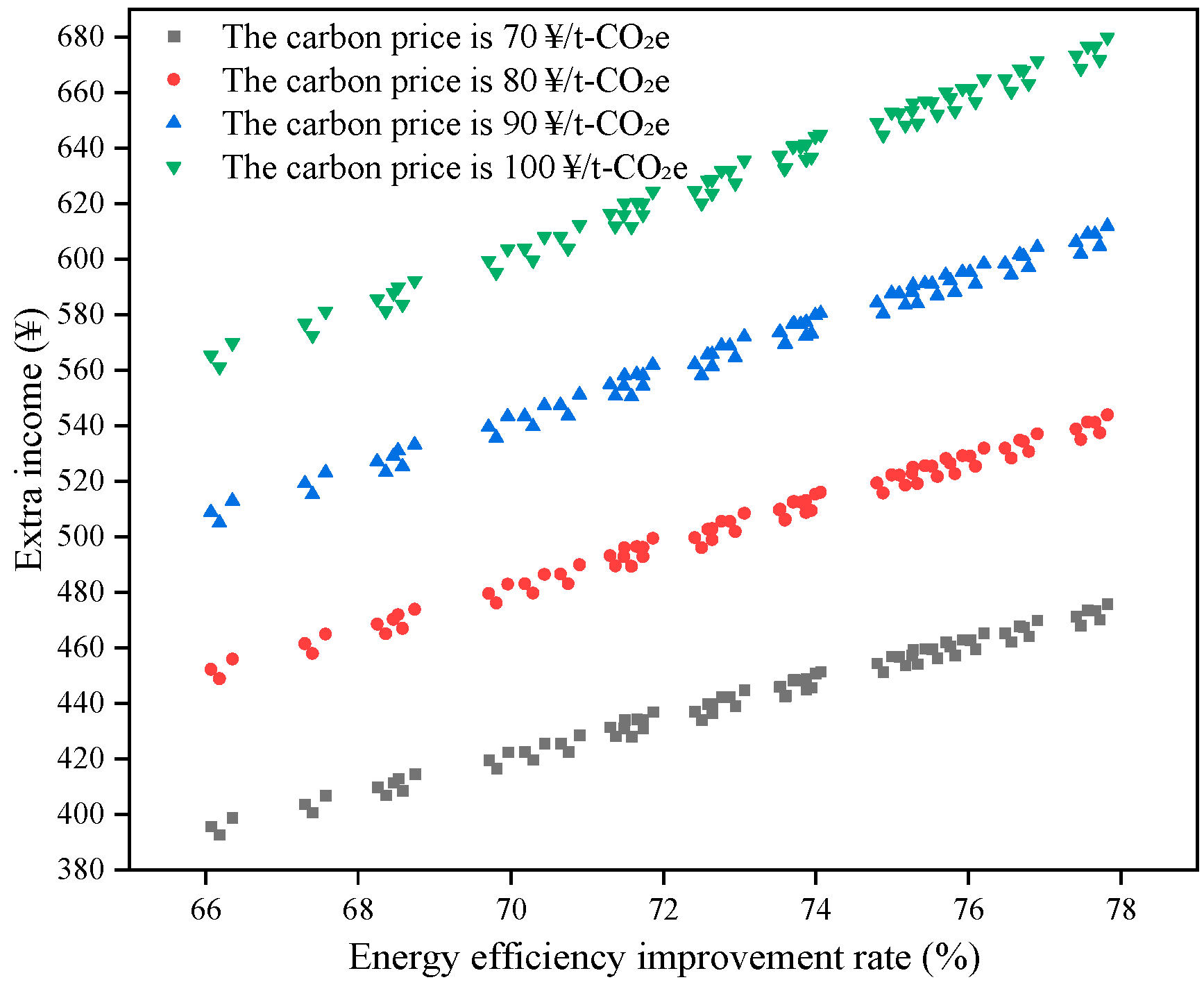 Sustainability 17 00540 g015