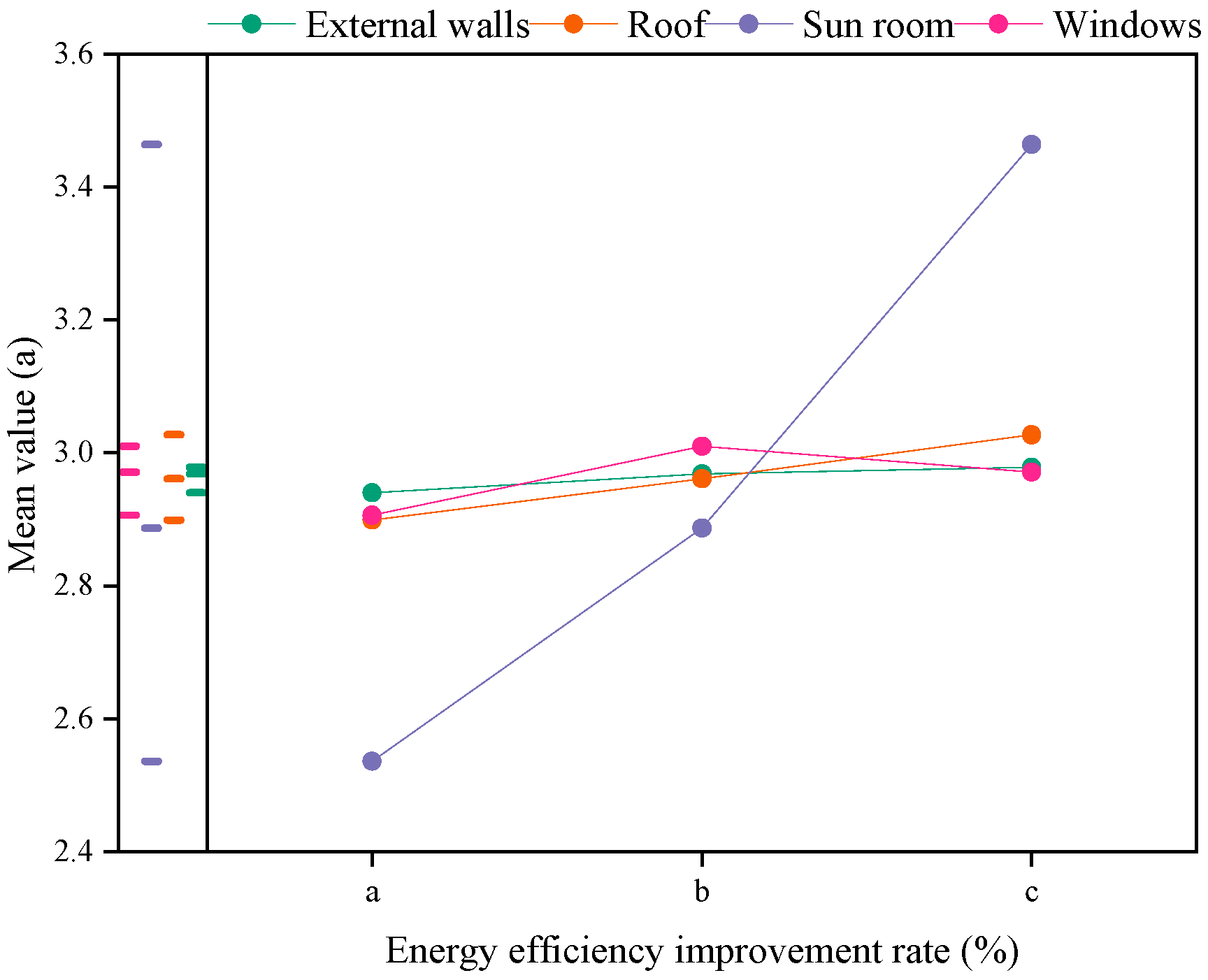 Sustainability 17 00540 g016