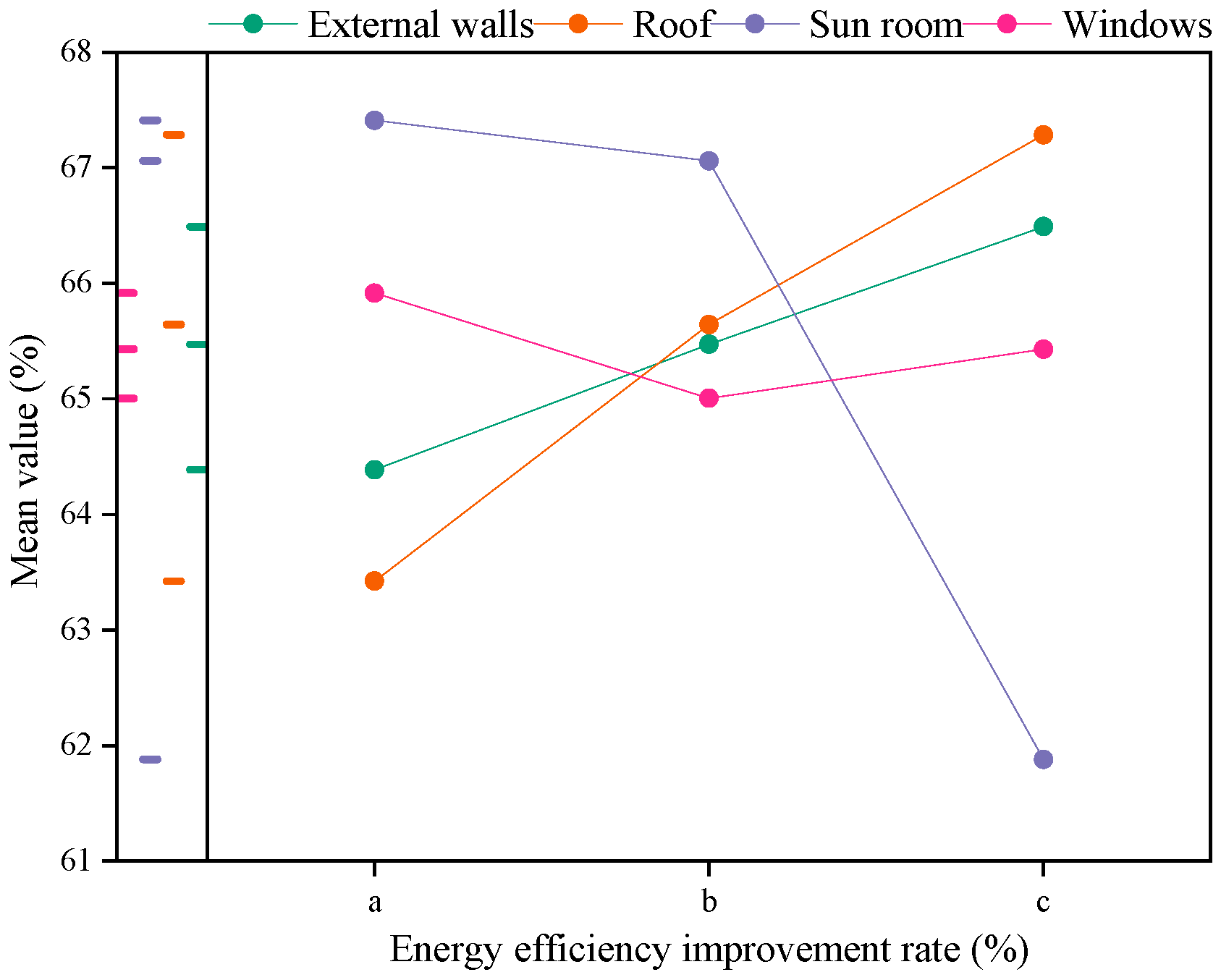 Sustainability 17 00540 g018