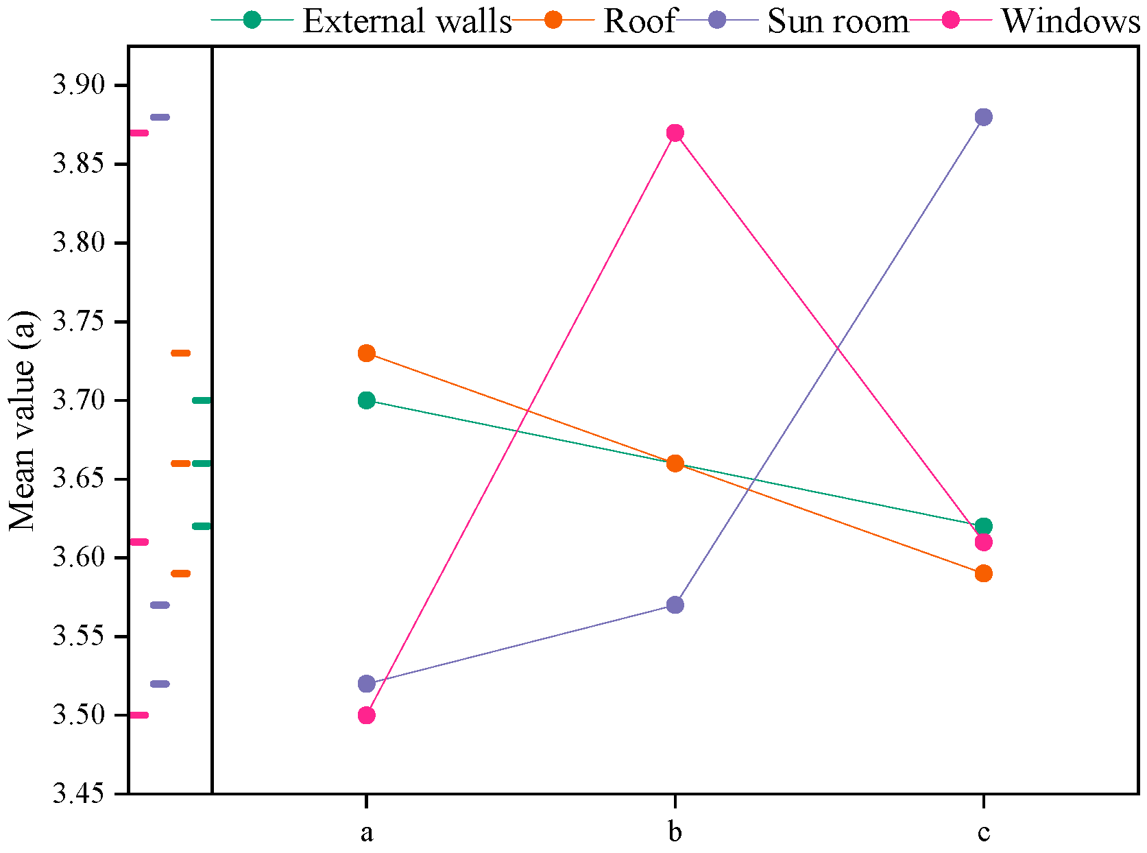 Sustainability 17 00540 g019