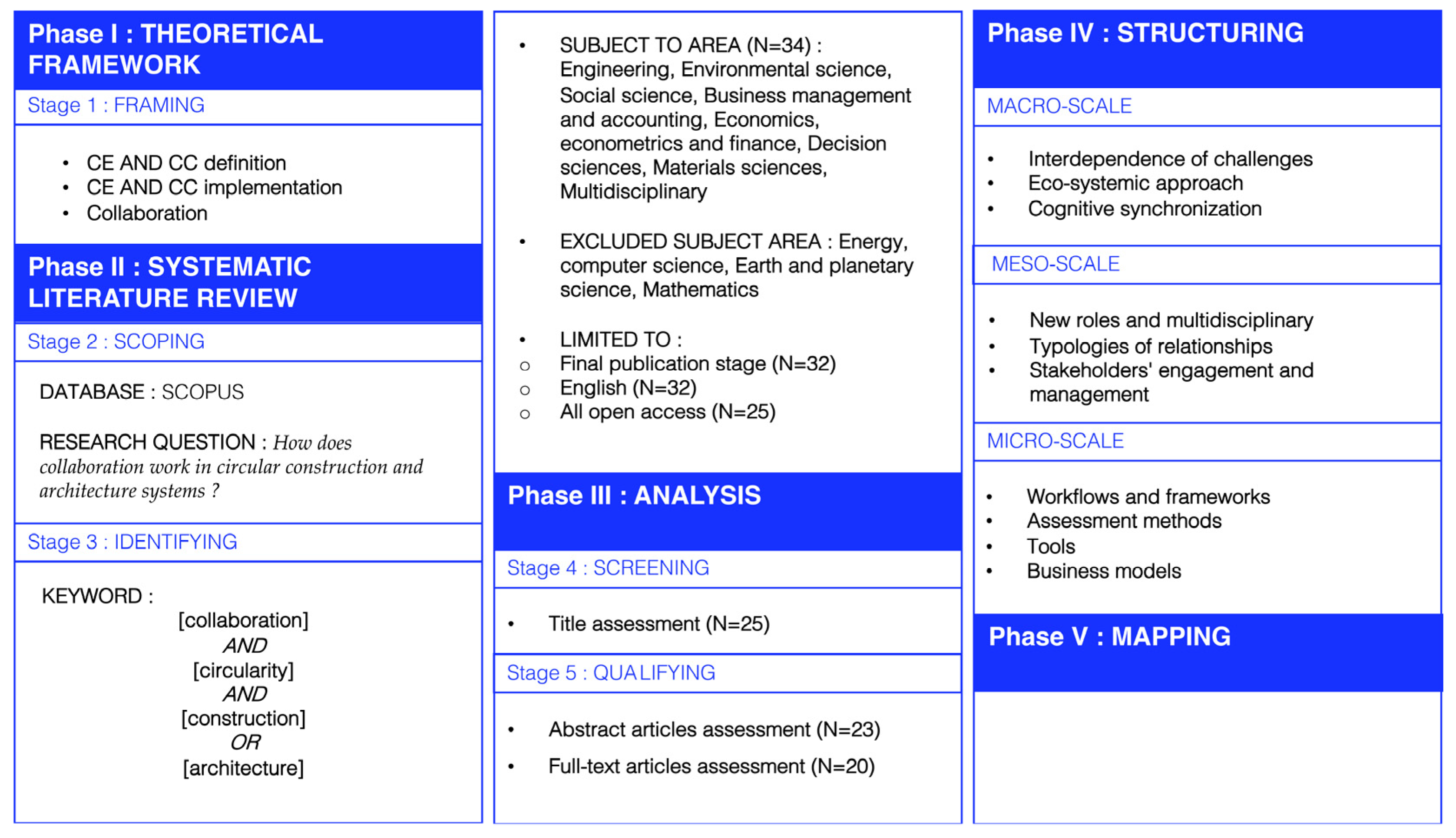 Sustainability 17 00541 g003
