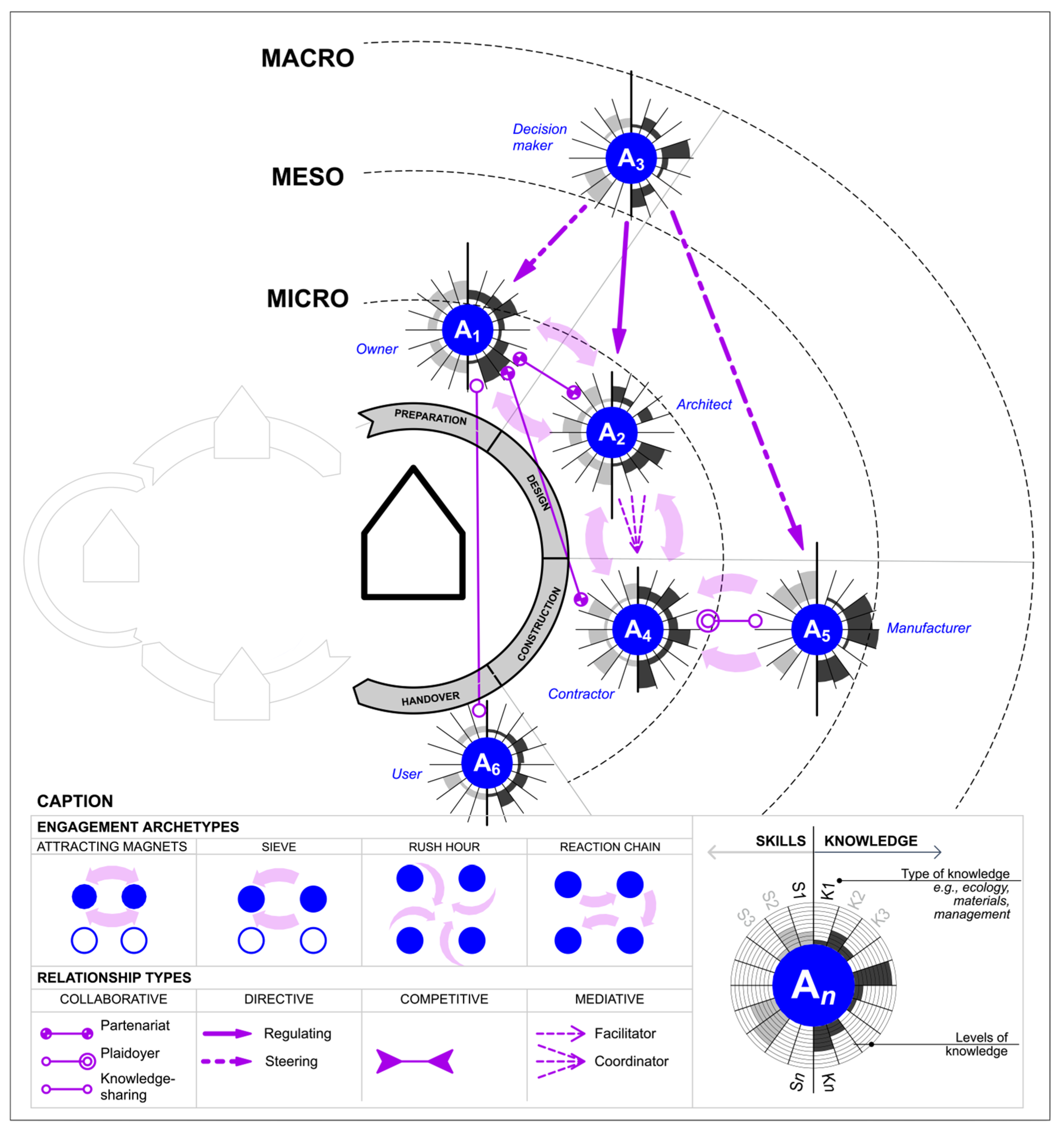 Sustainability 17 00541 g005