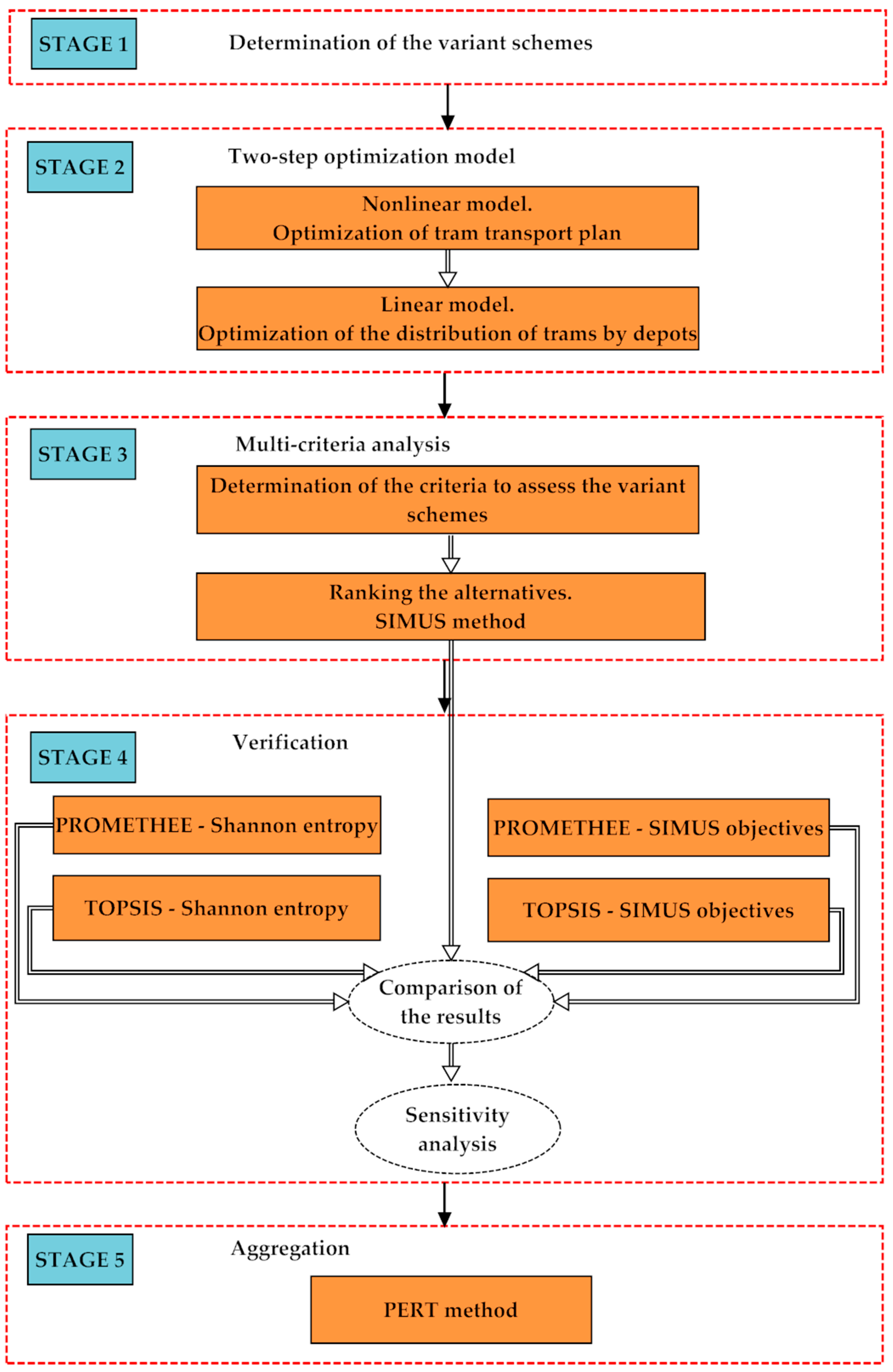 Sustainability 17 00543 g001