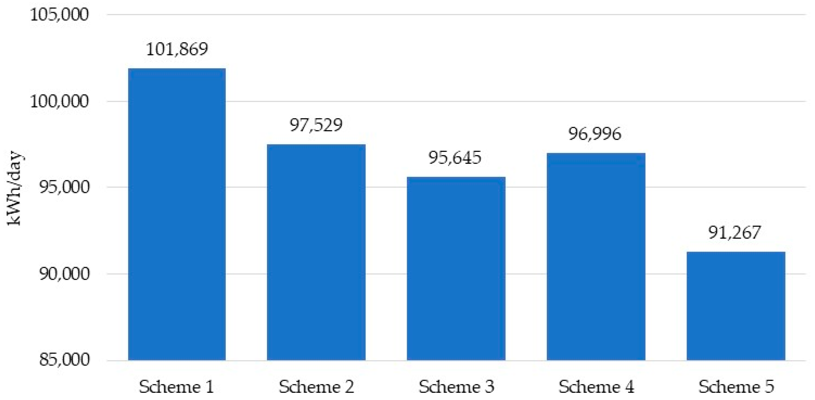 Sustainability 17 00543 g004