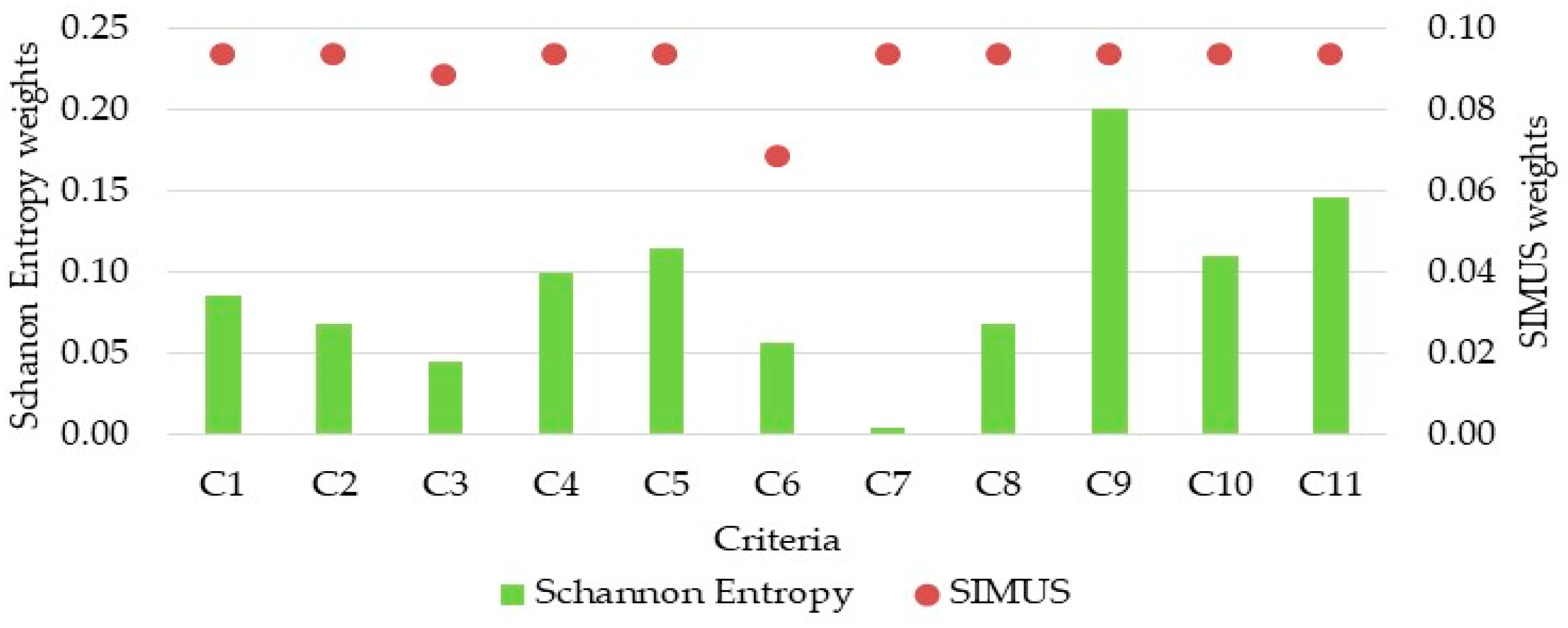 Sustainability 17 00543 g005