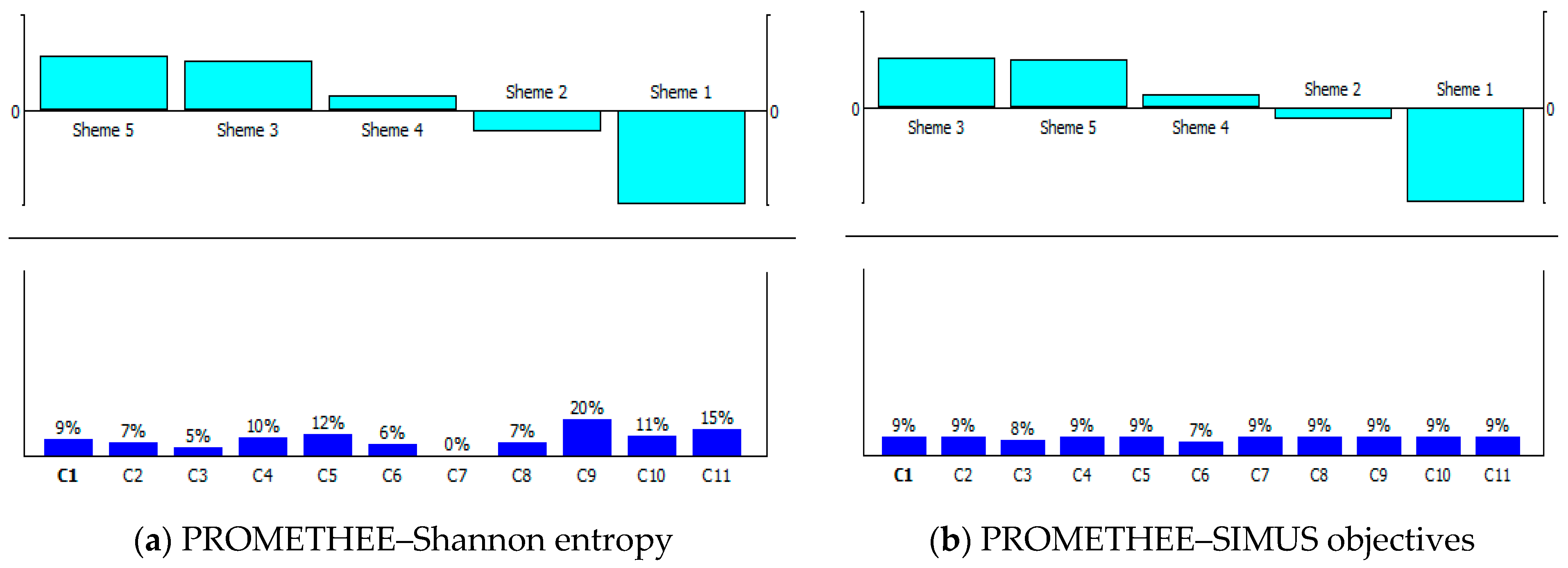 Sustainability 17 00543 g006