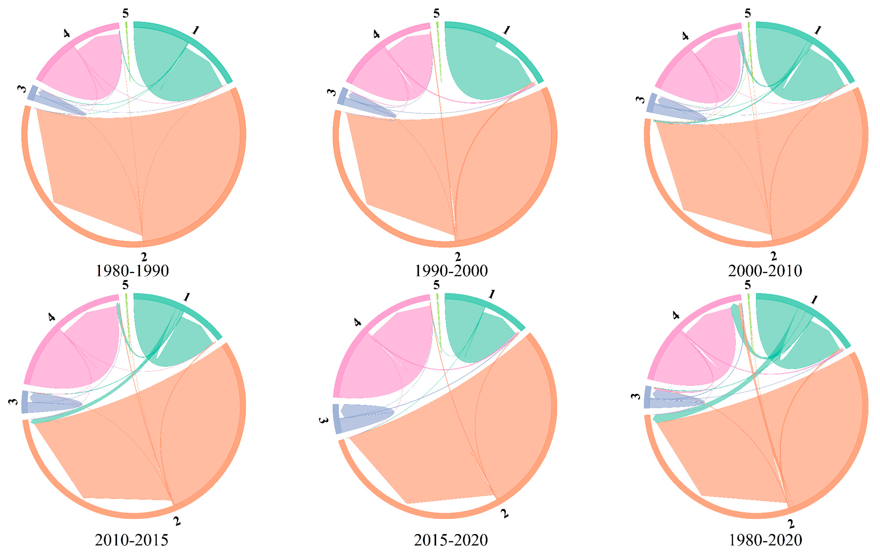 Sustainability 17 00544 g003