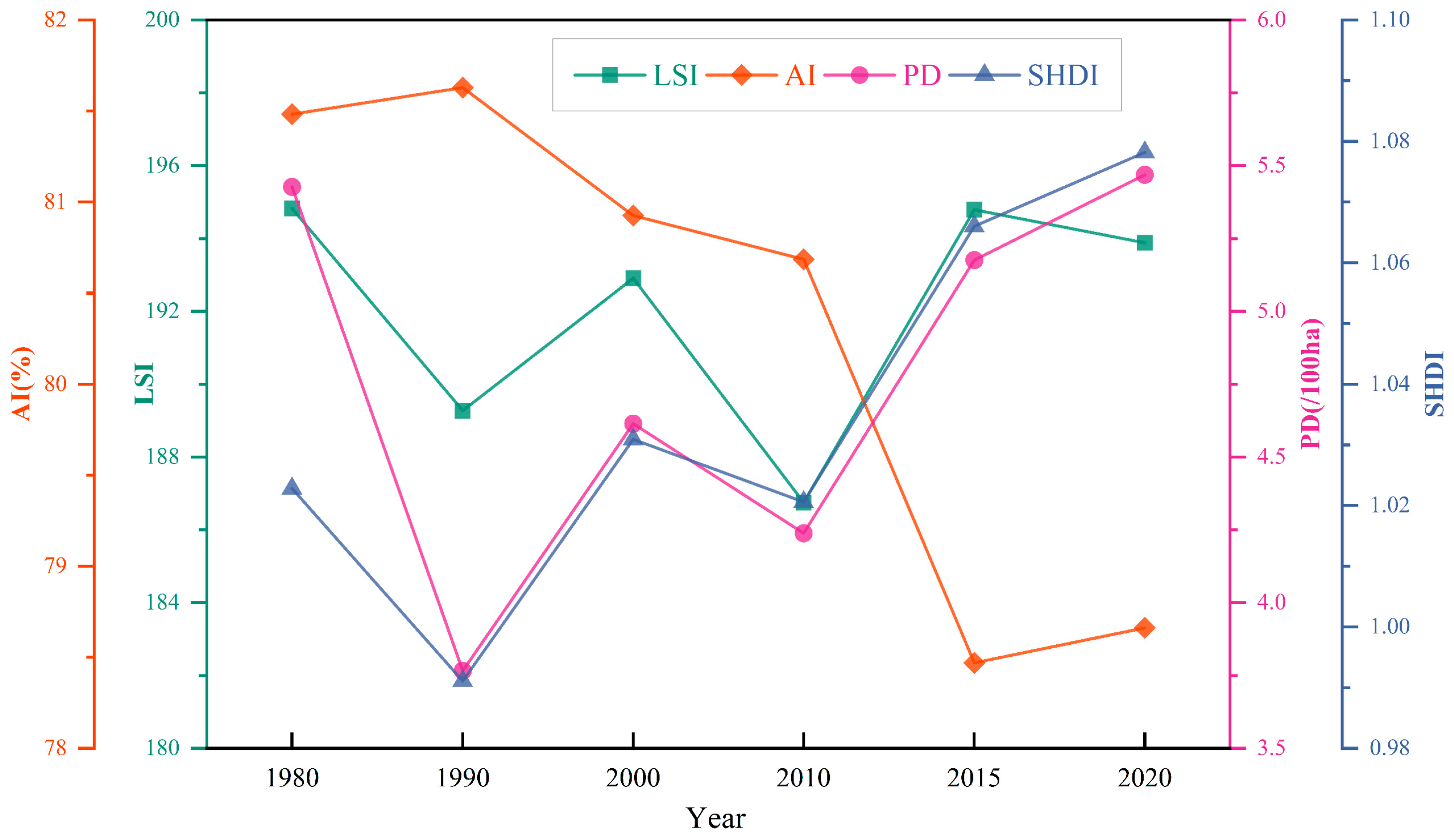 Sustainability 17 00544 g004