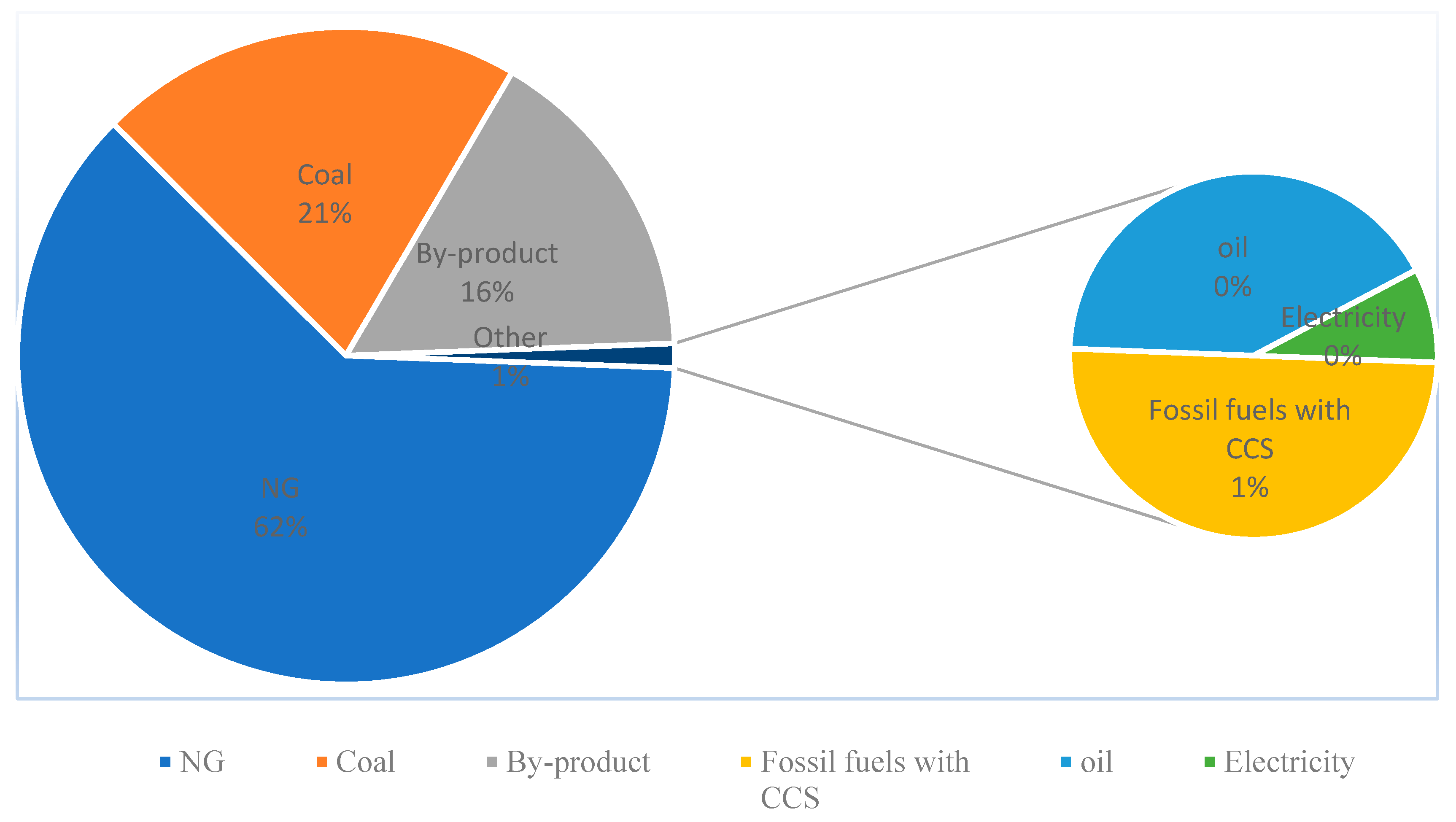 Sustainability 17 00547 g002