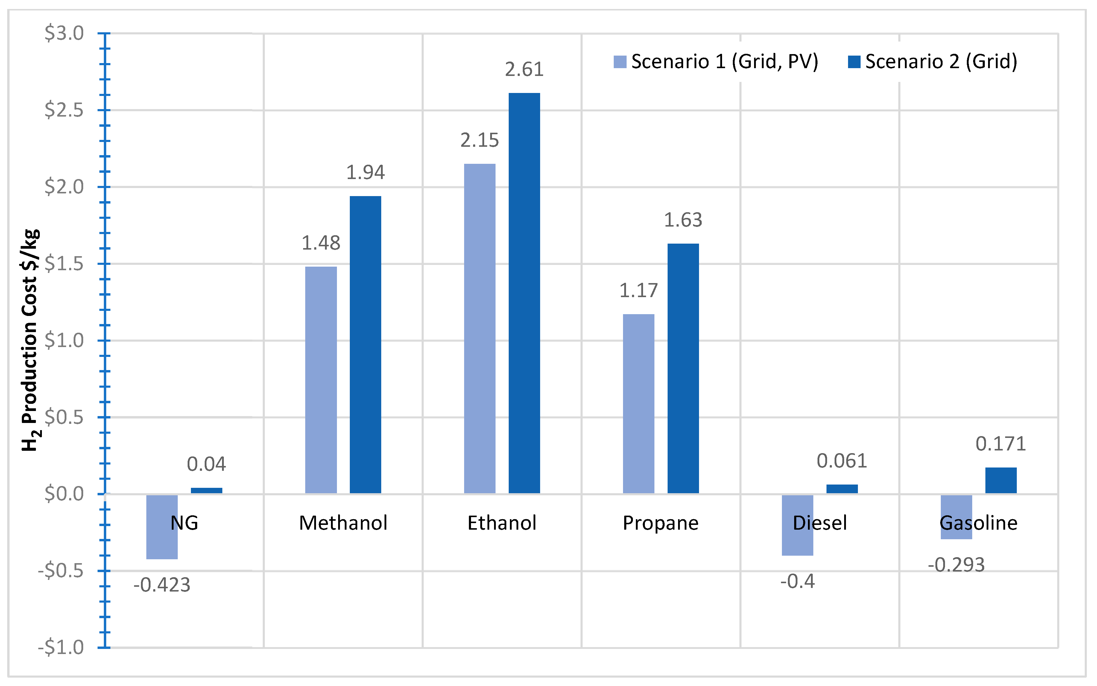 Sustainability 17 00547 g007