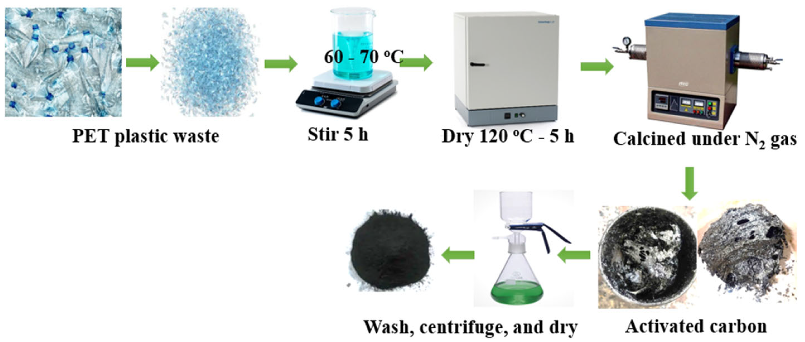 Sustainability 17 00548 g001