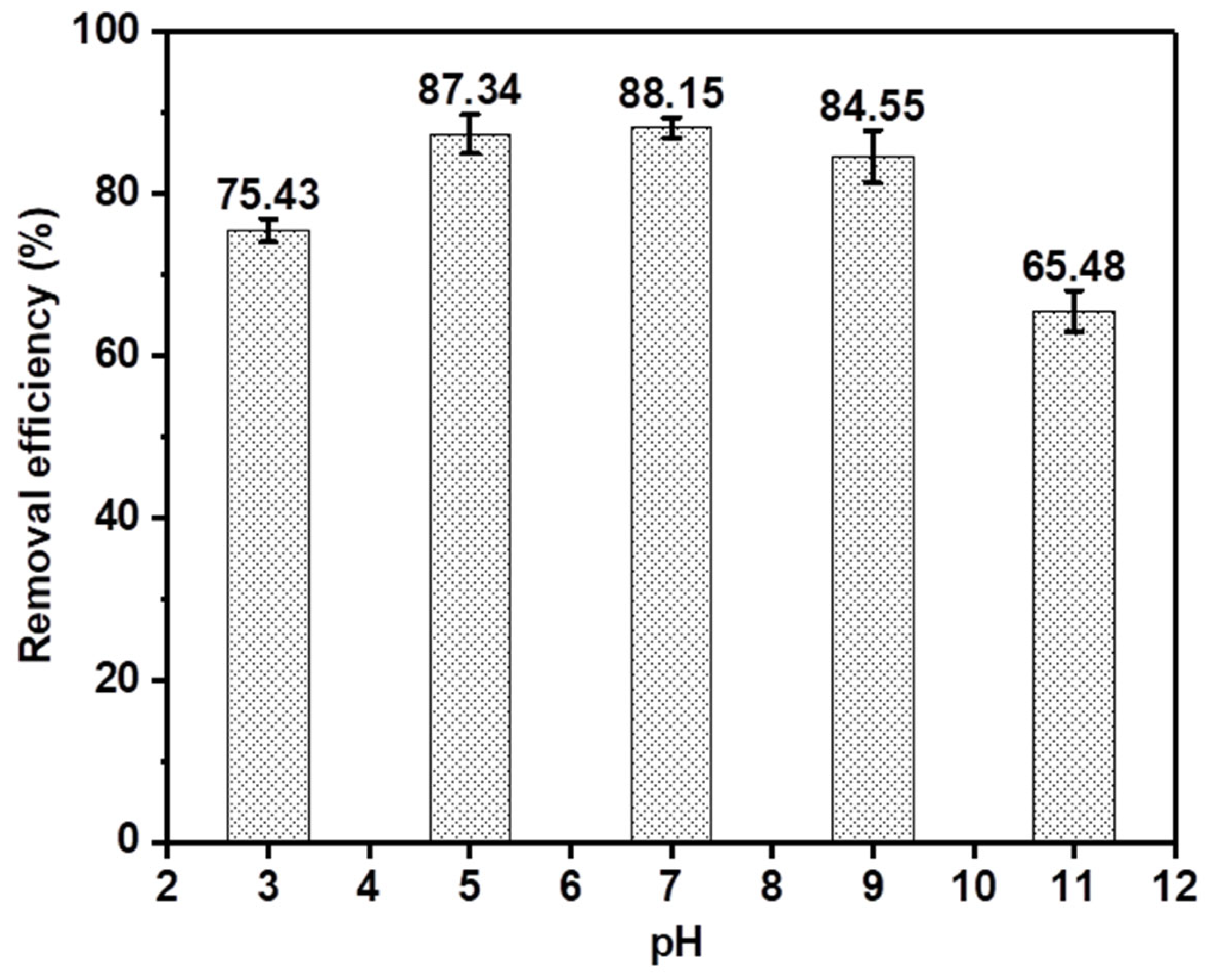Sustainability 17 00548 g004