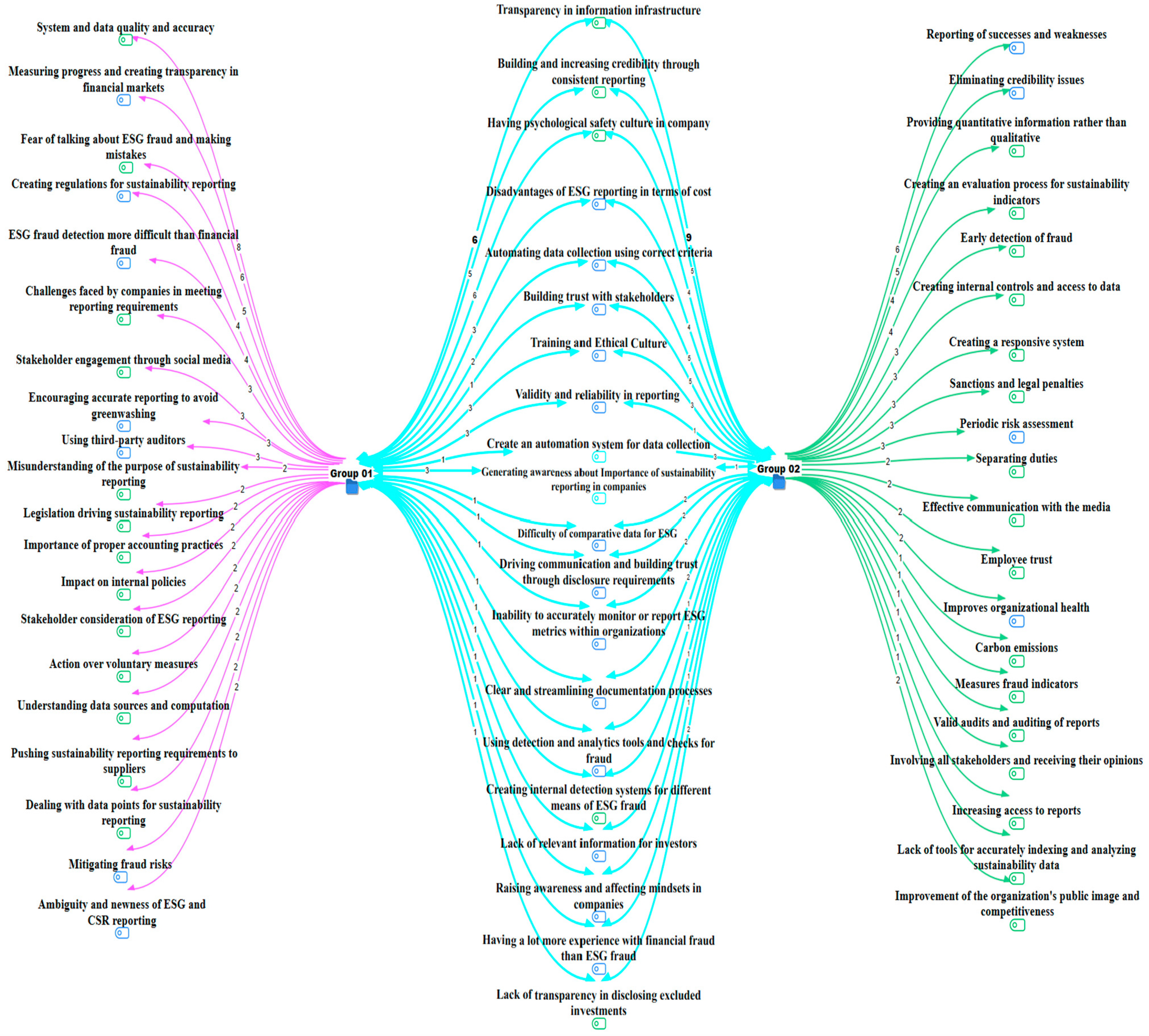 Sustainability 17 00549 g002