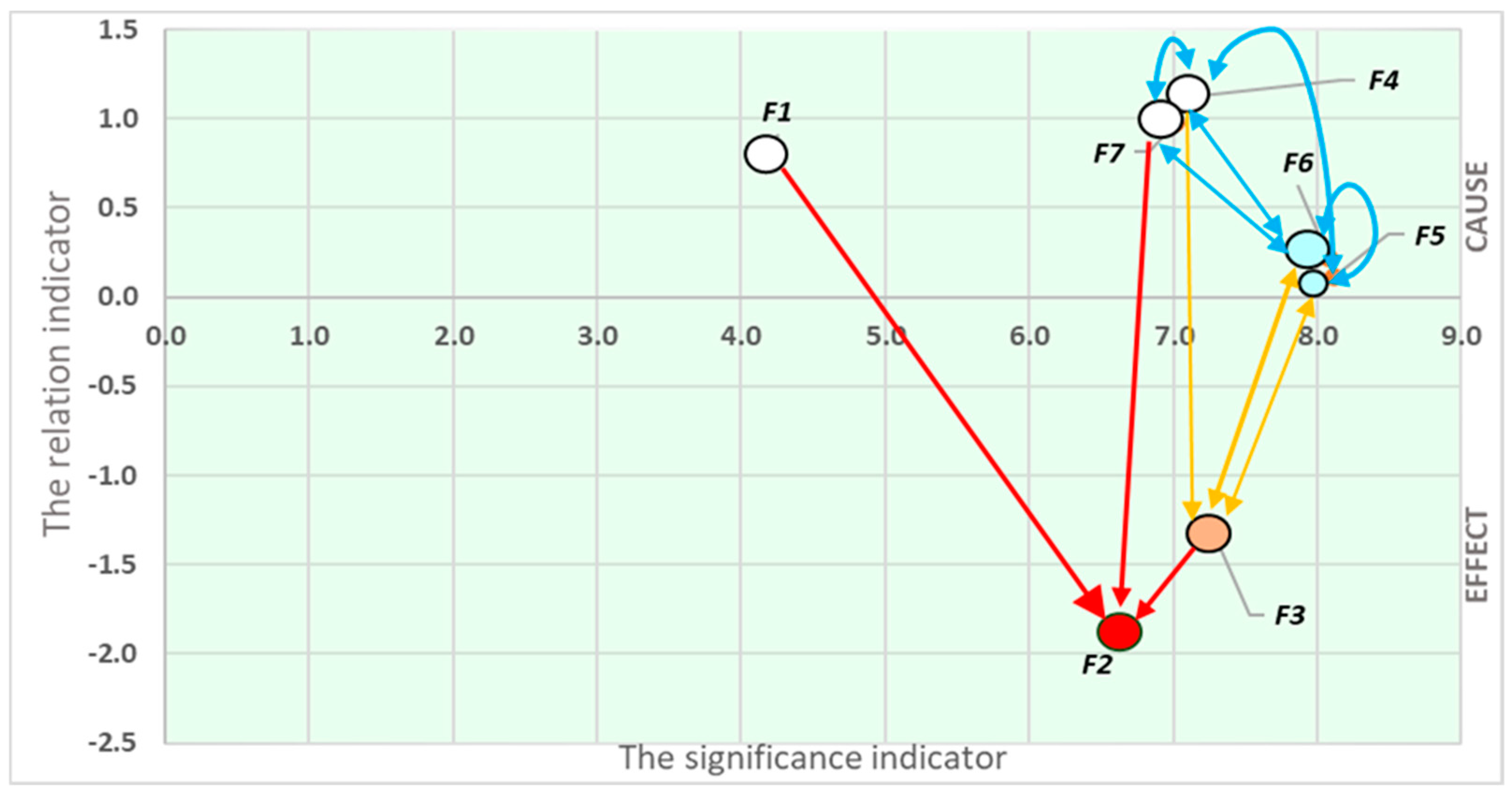 Sustainability 17 00549 g004