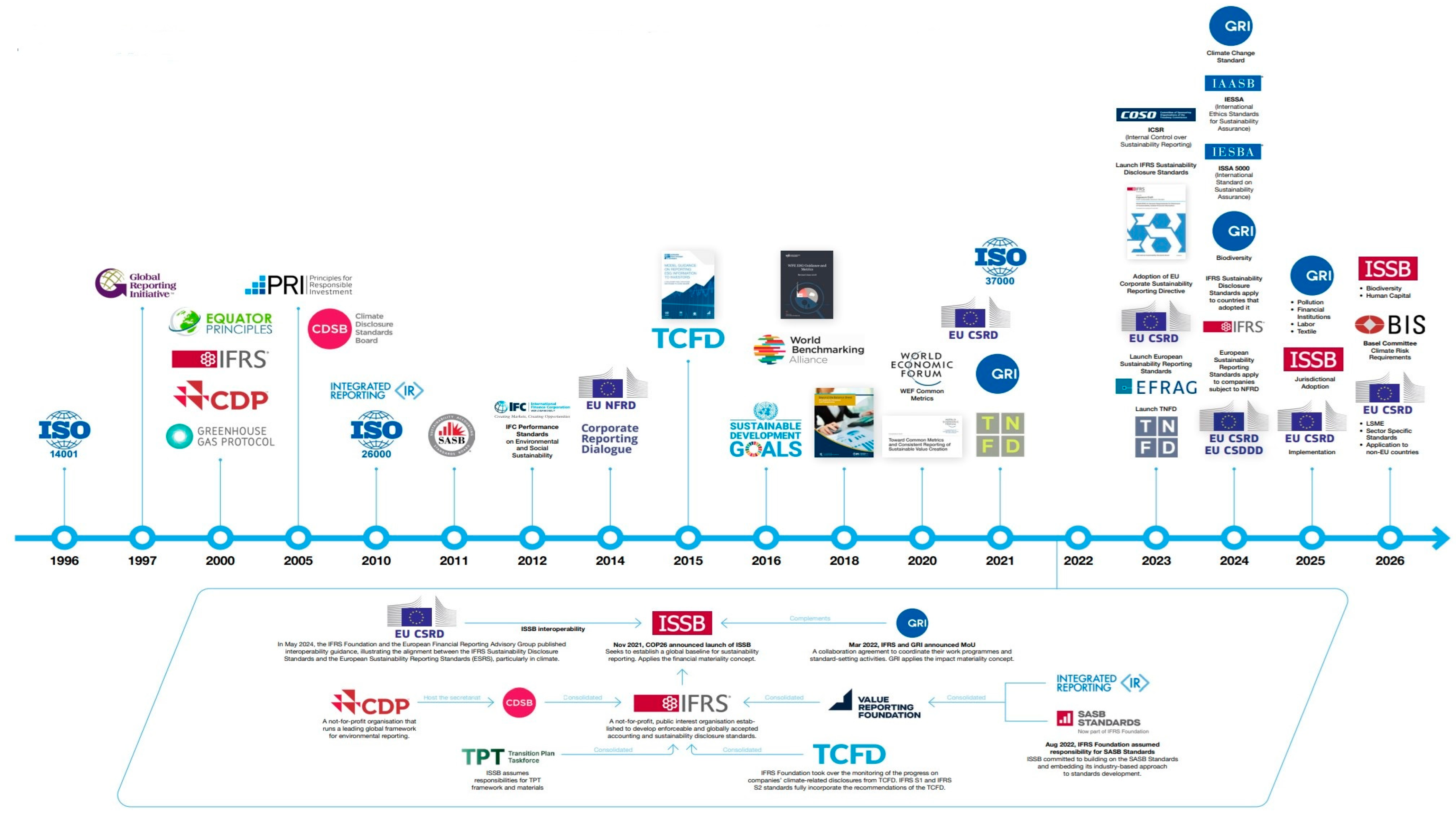 Sustainability 17 00549 sch001
