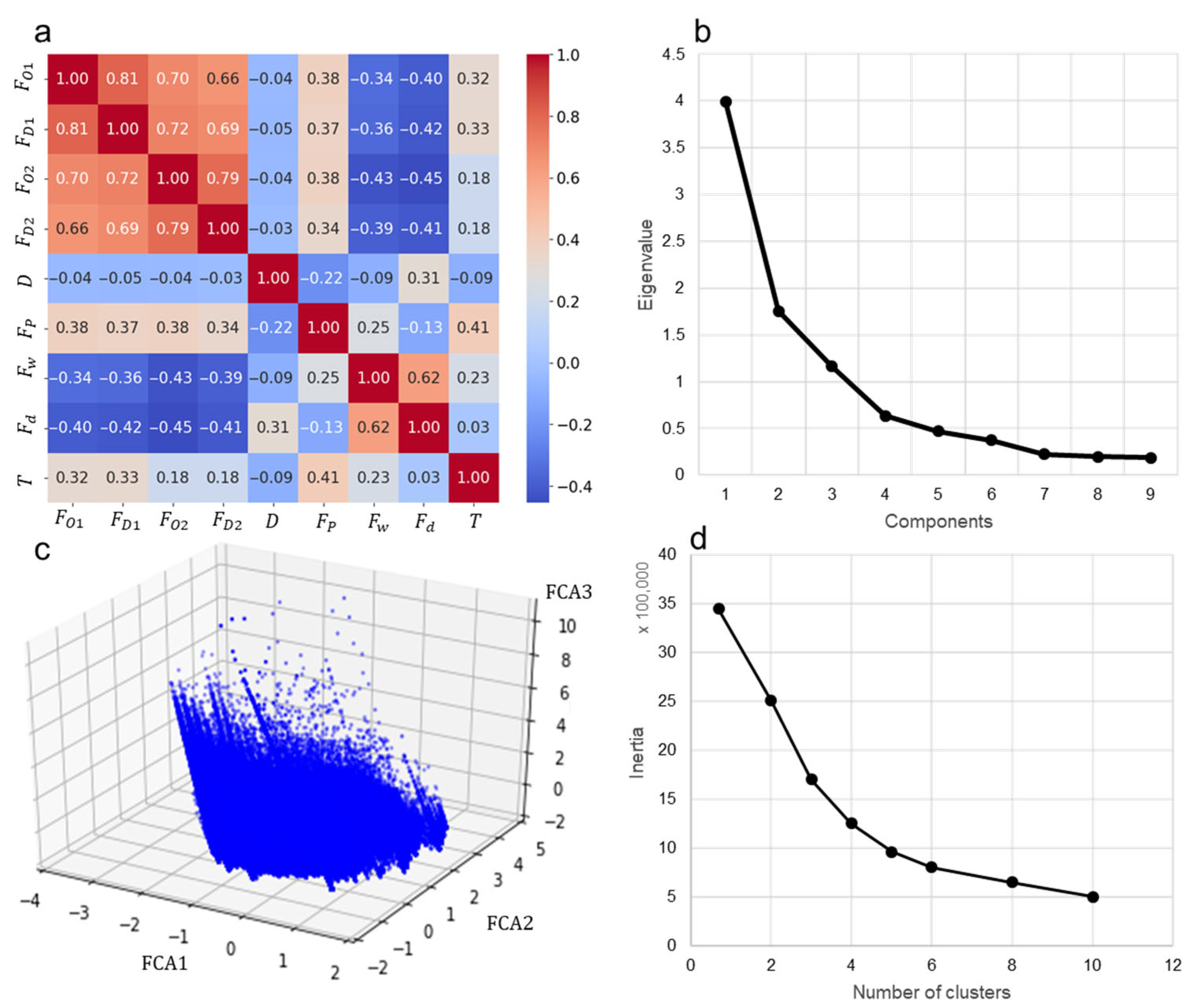 Sustainability 17 00551 g003