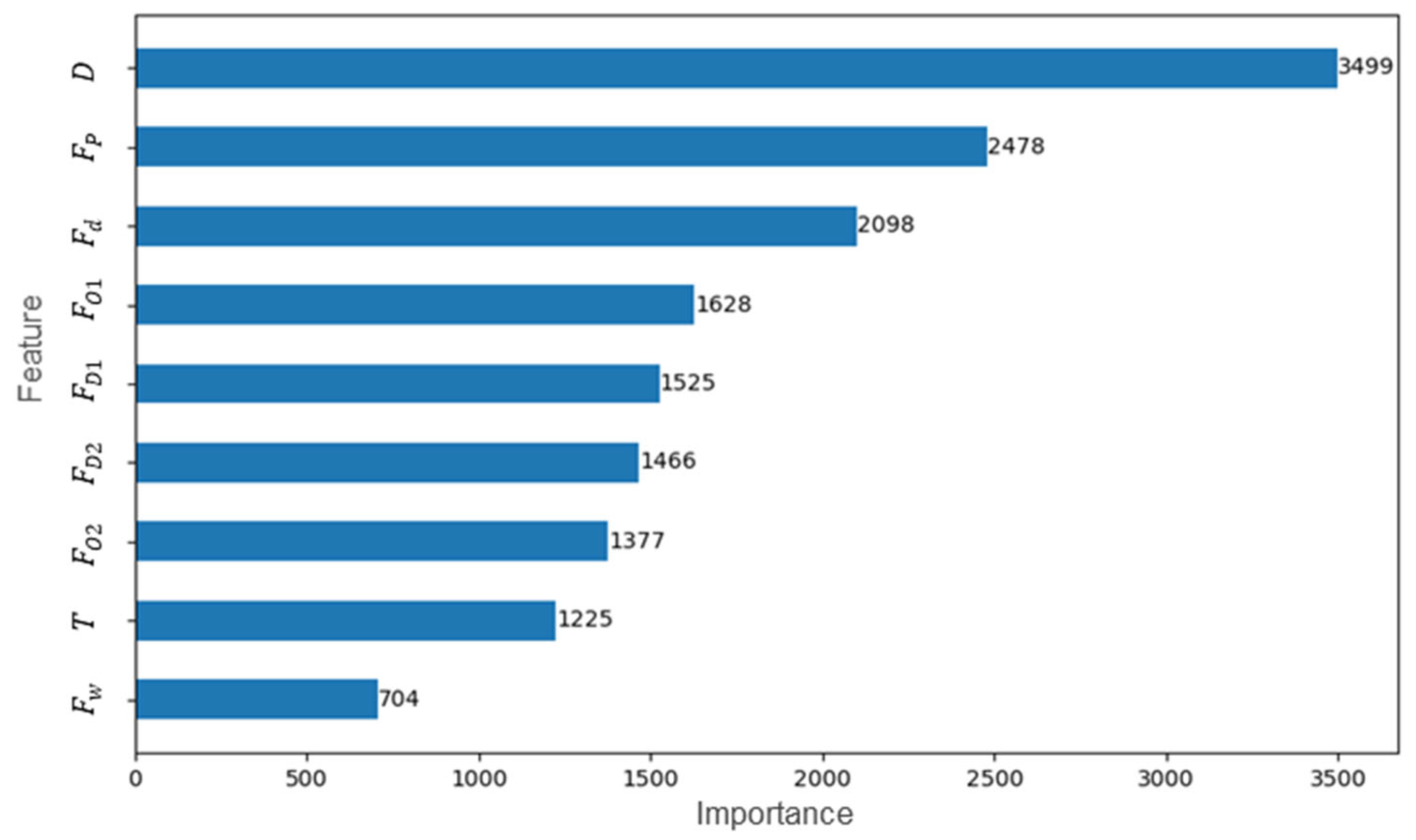 Sustainability 17 00551 g006
