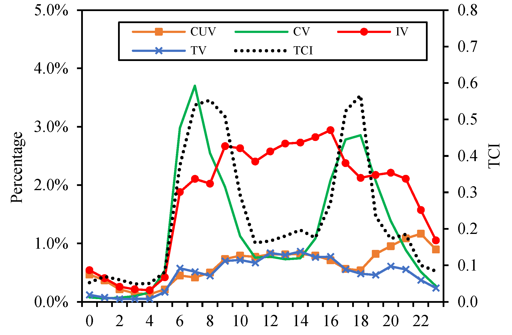Sustainability 17 00551 g008