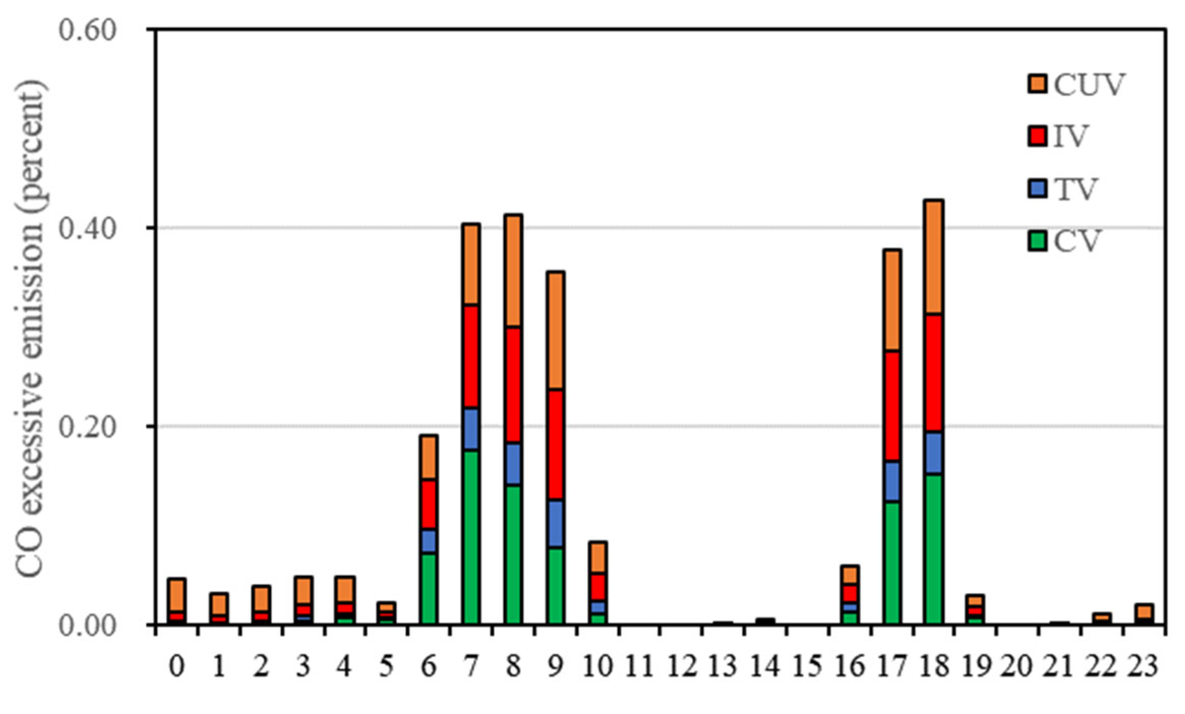 Sustainability 17 00551 g013