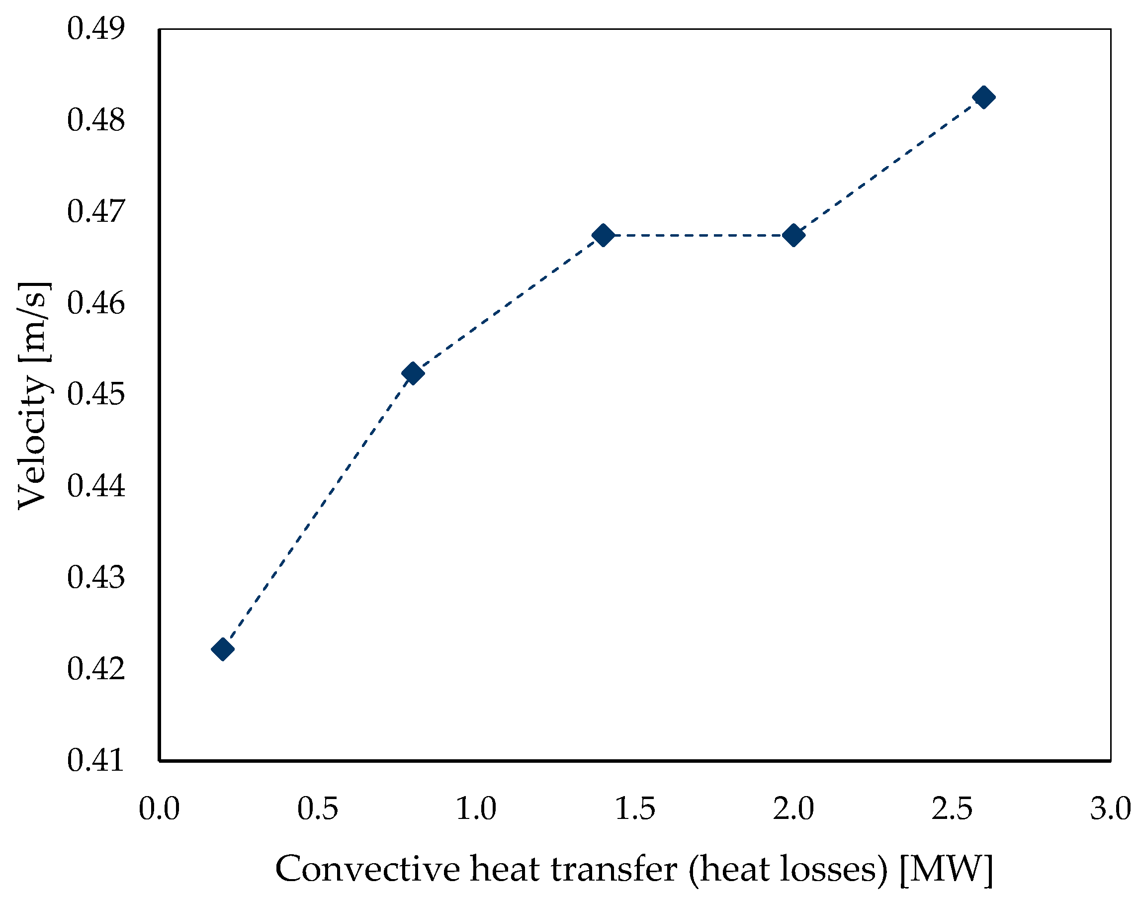 Sustainability 17 00553 g008 Sustainability 17 00553 g008