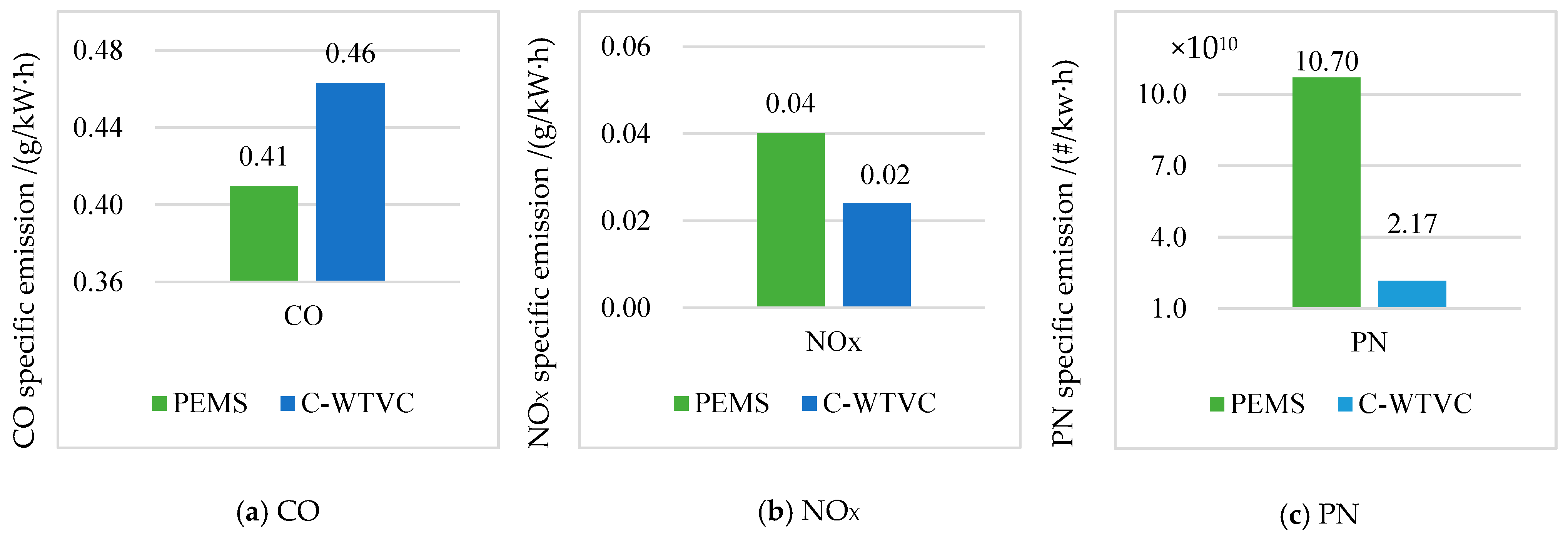 Sustainability 17 00554 g003