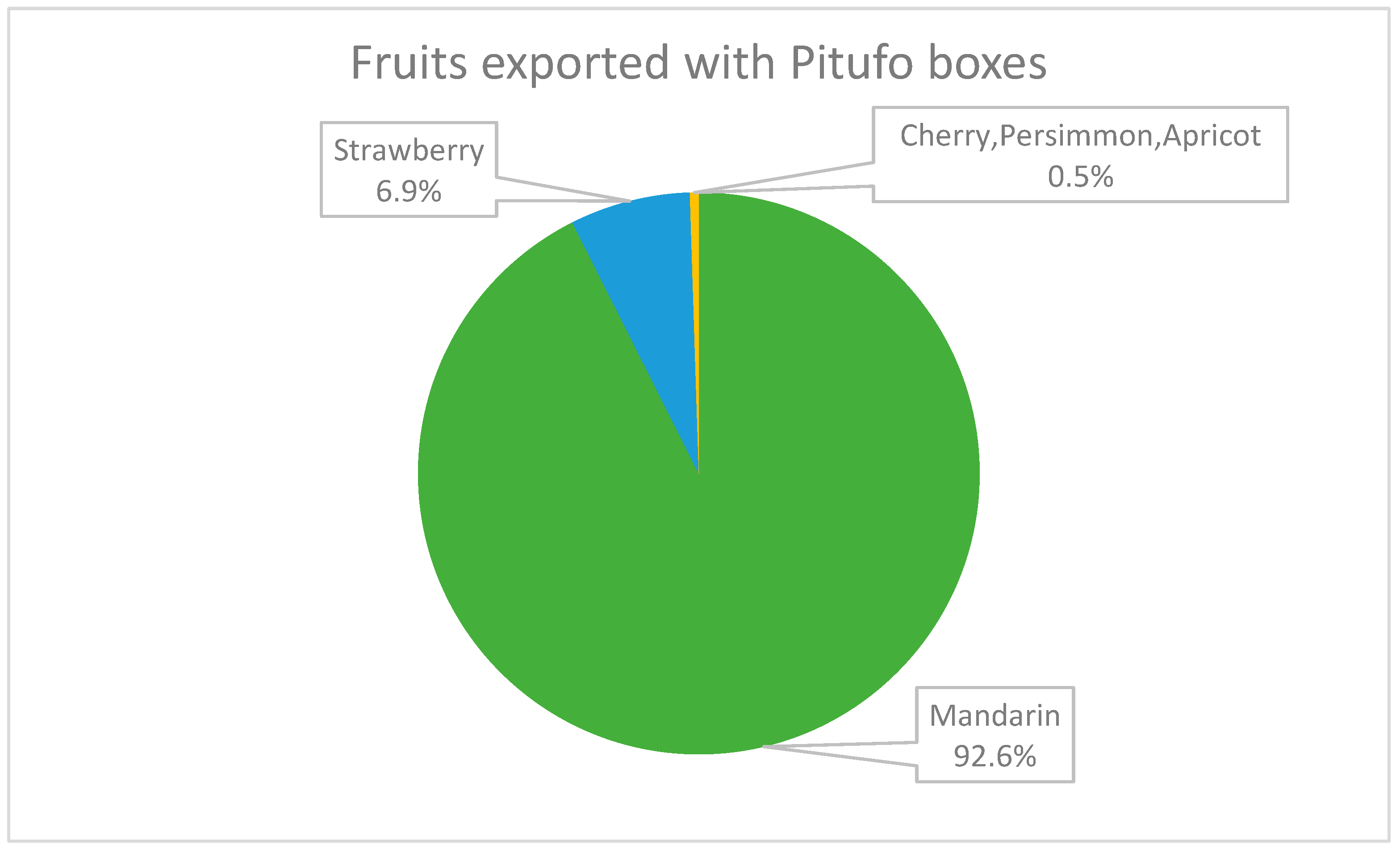 Sustainability 17 00557 g003