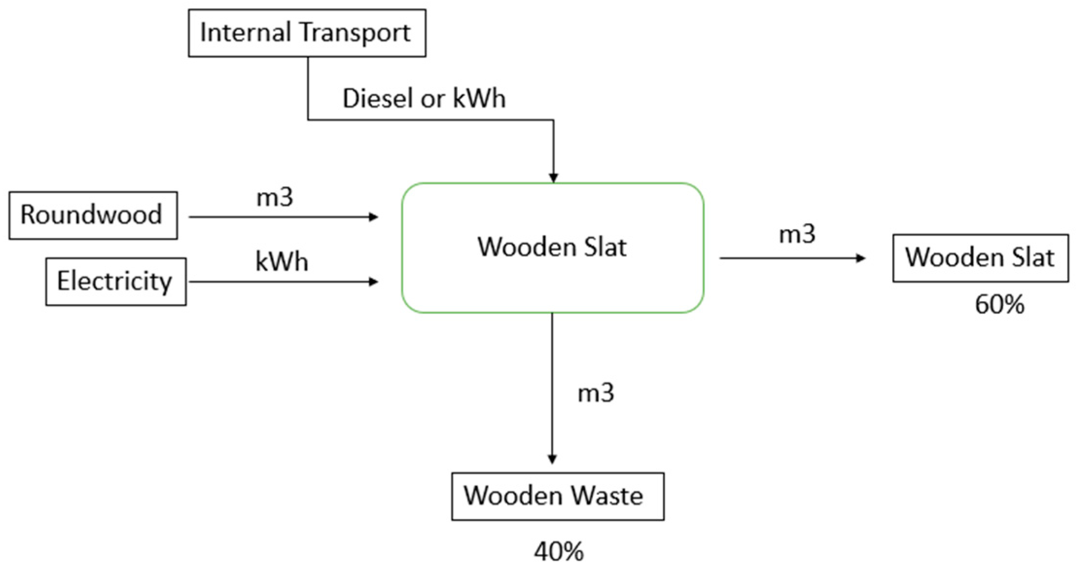 Sustainability 17 00557 g010