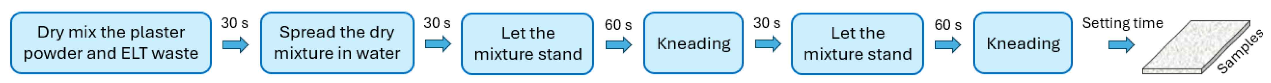 Sustainability 17 00558 g001