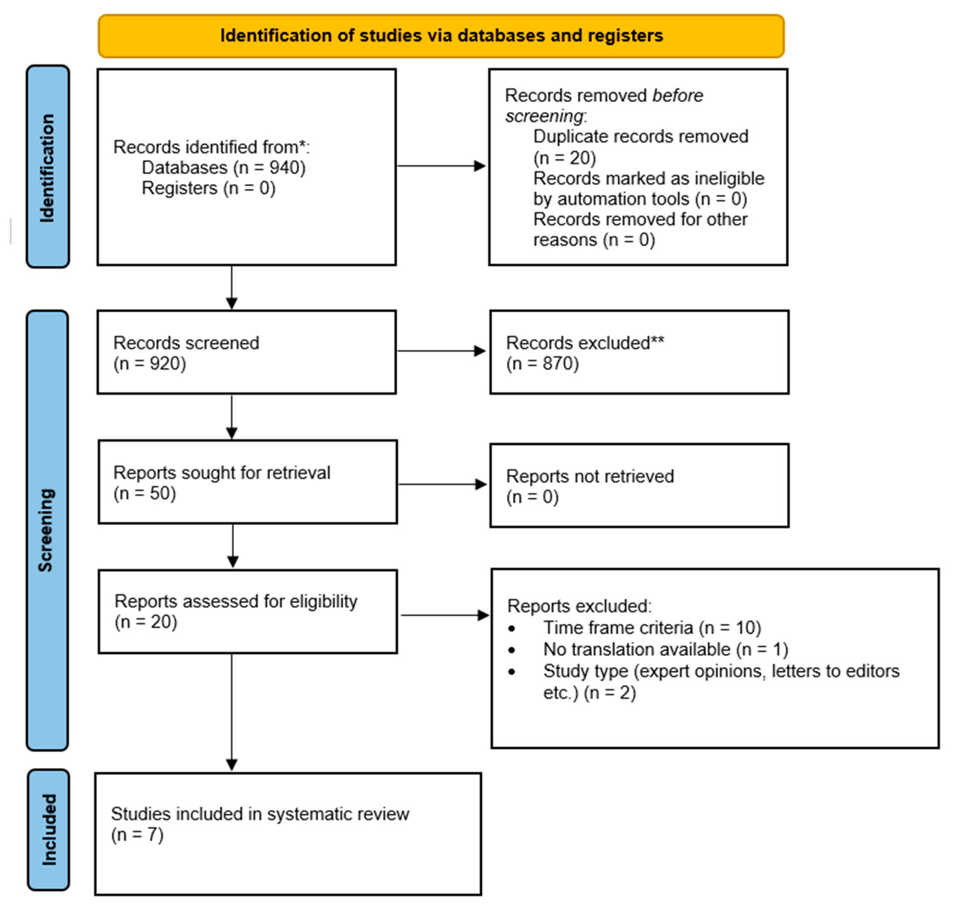 Sustainability 17 00562 g001