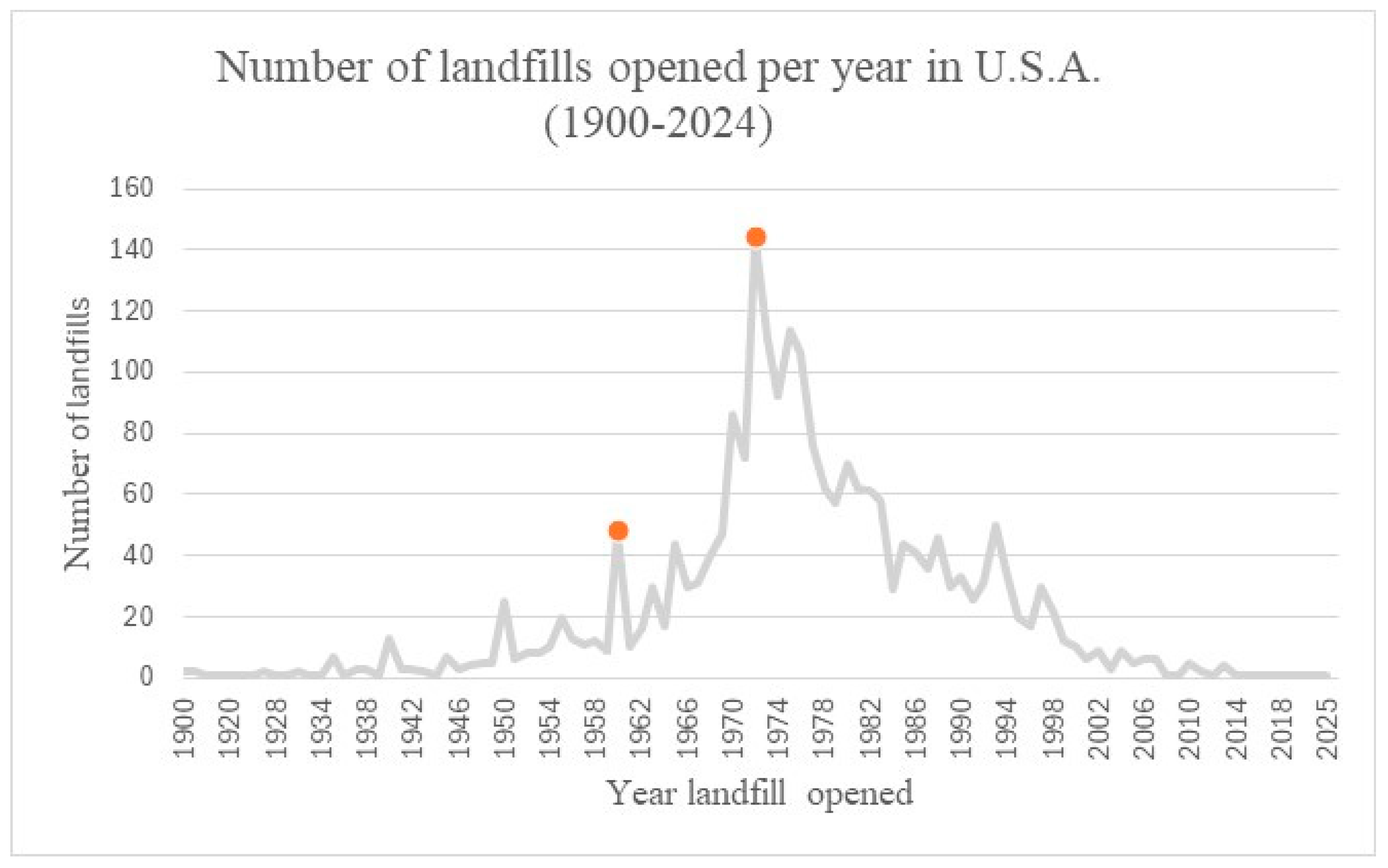 Sustainability 17 00563 g003