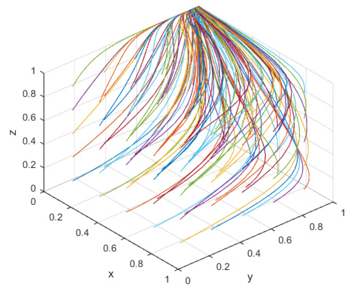 Sustainability 17 00566 g004