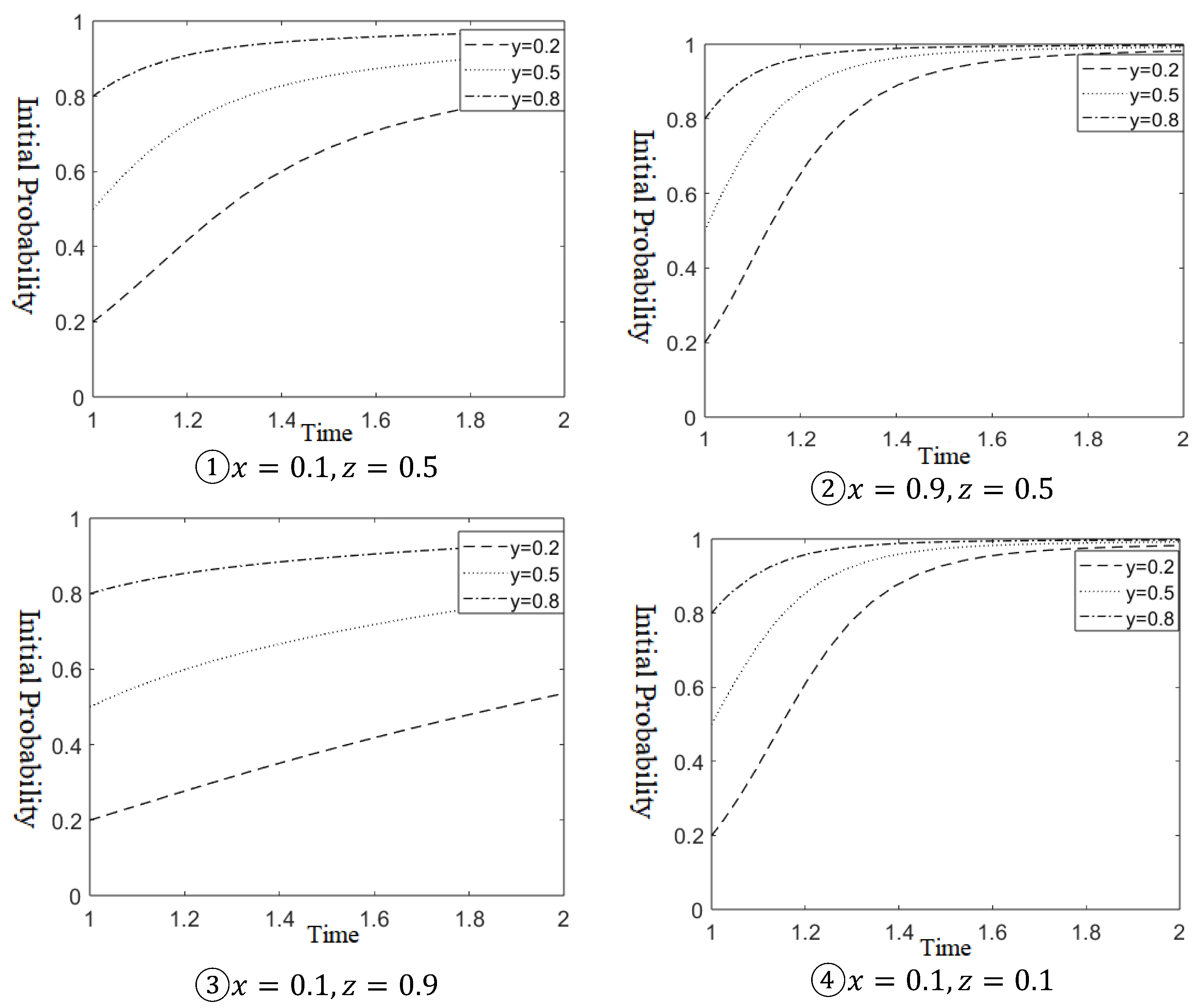 Sustainability 17 00566 g006