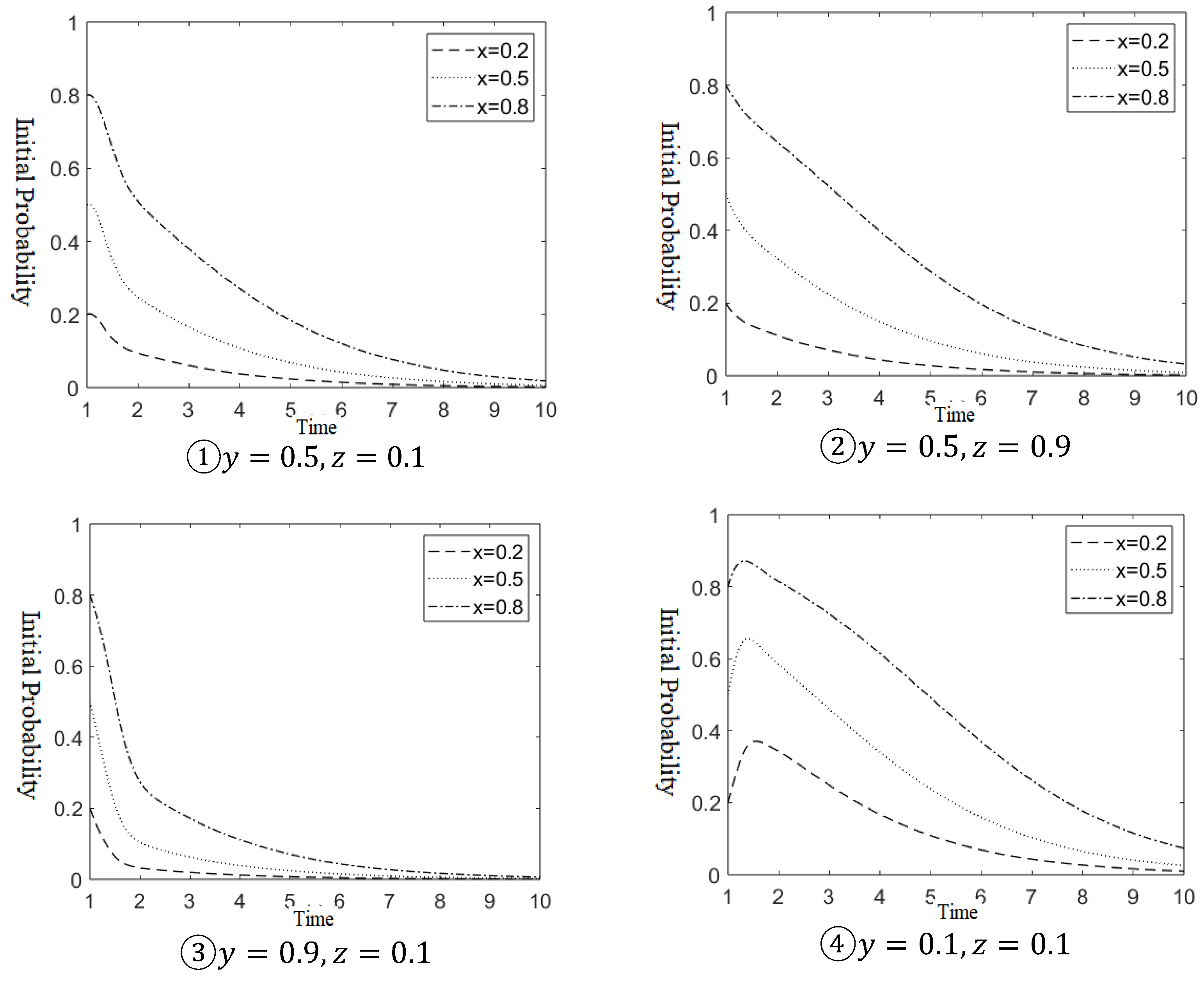 Sustainability 17 00566 g007