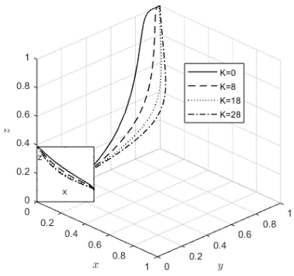 Sustainability 17 00566 g008