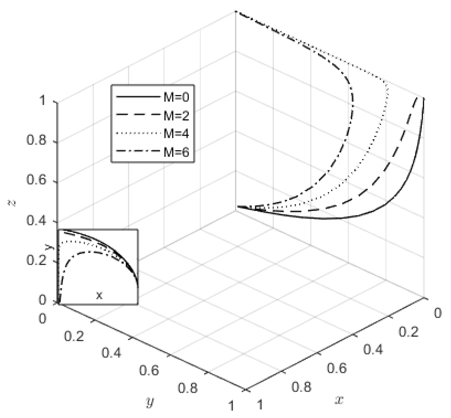 Sustainability 17 00566 g010