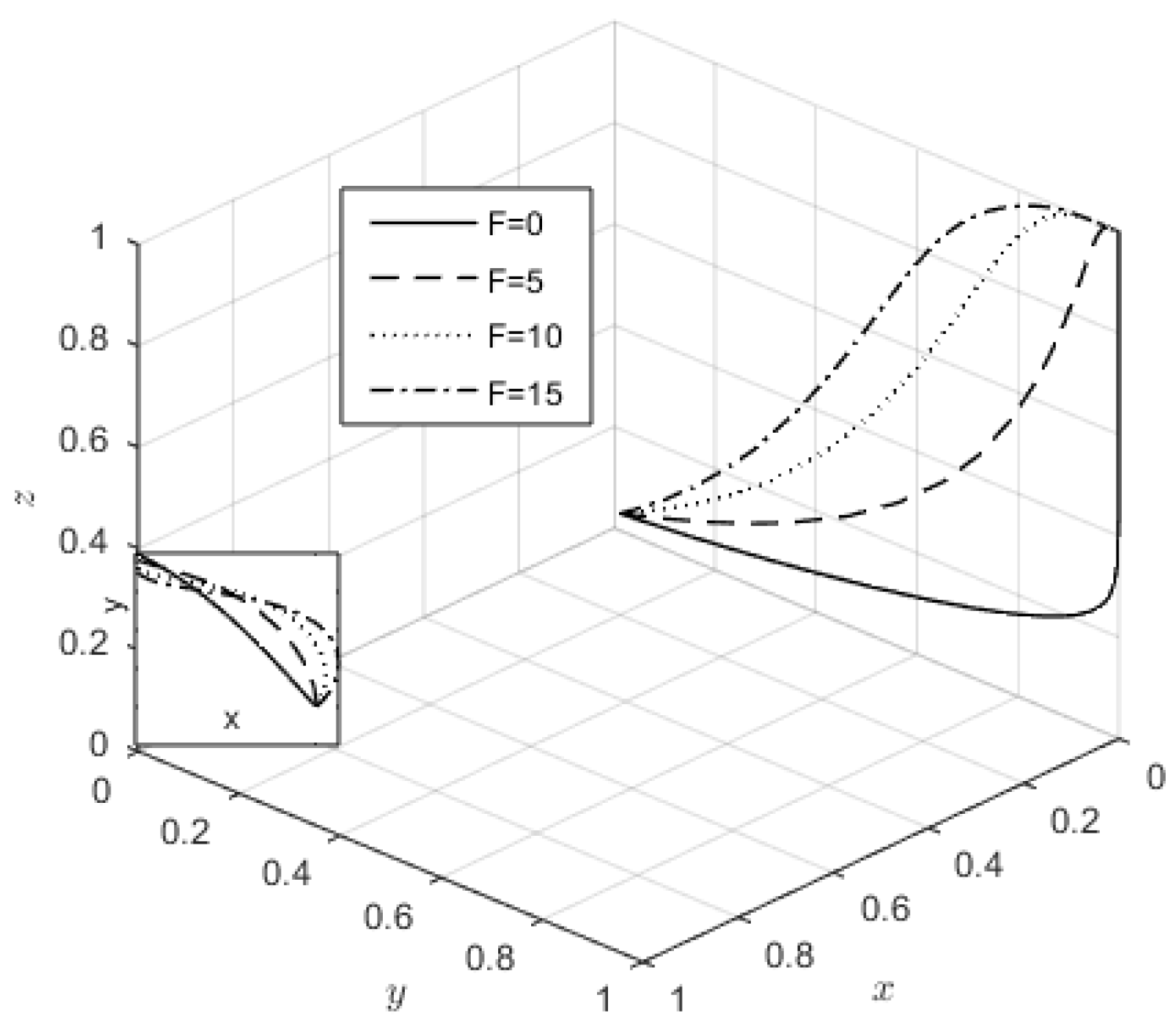 Sustainability 17 00566 g011