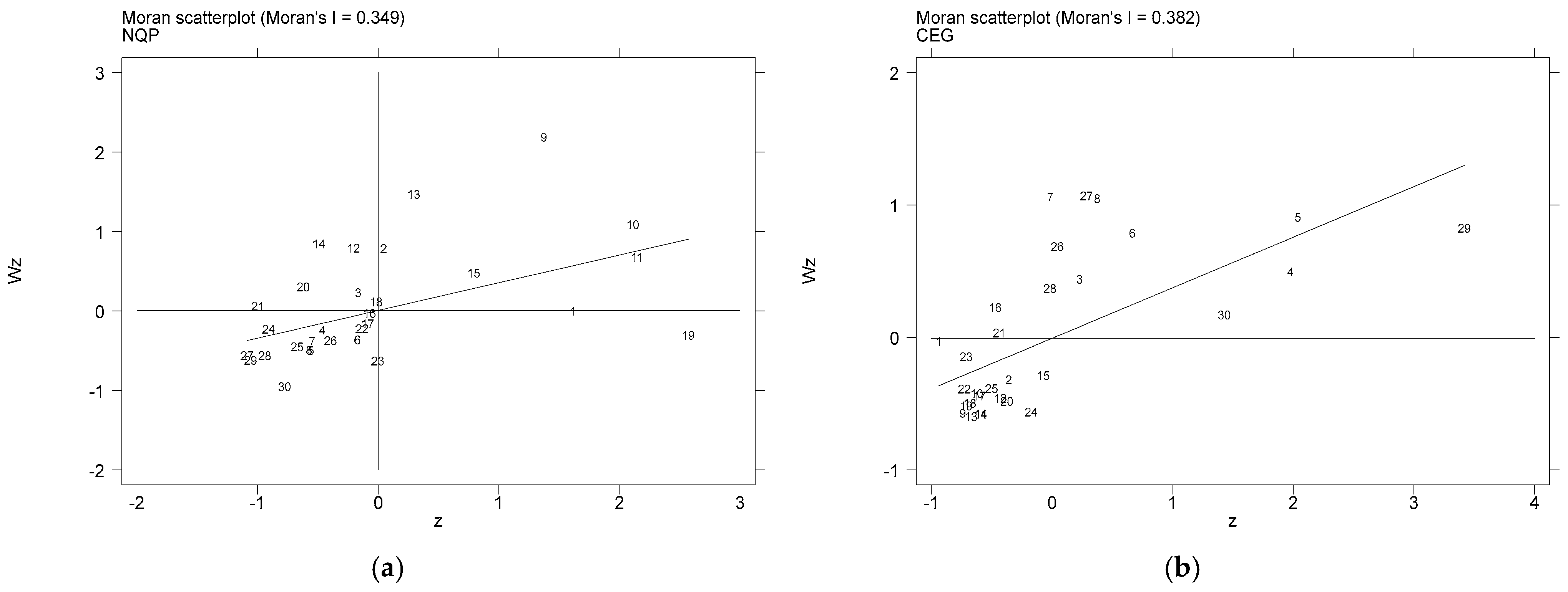 Sustainability 17 00567 g003