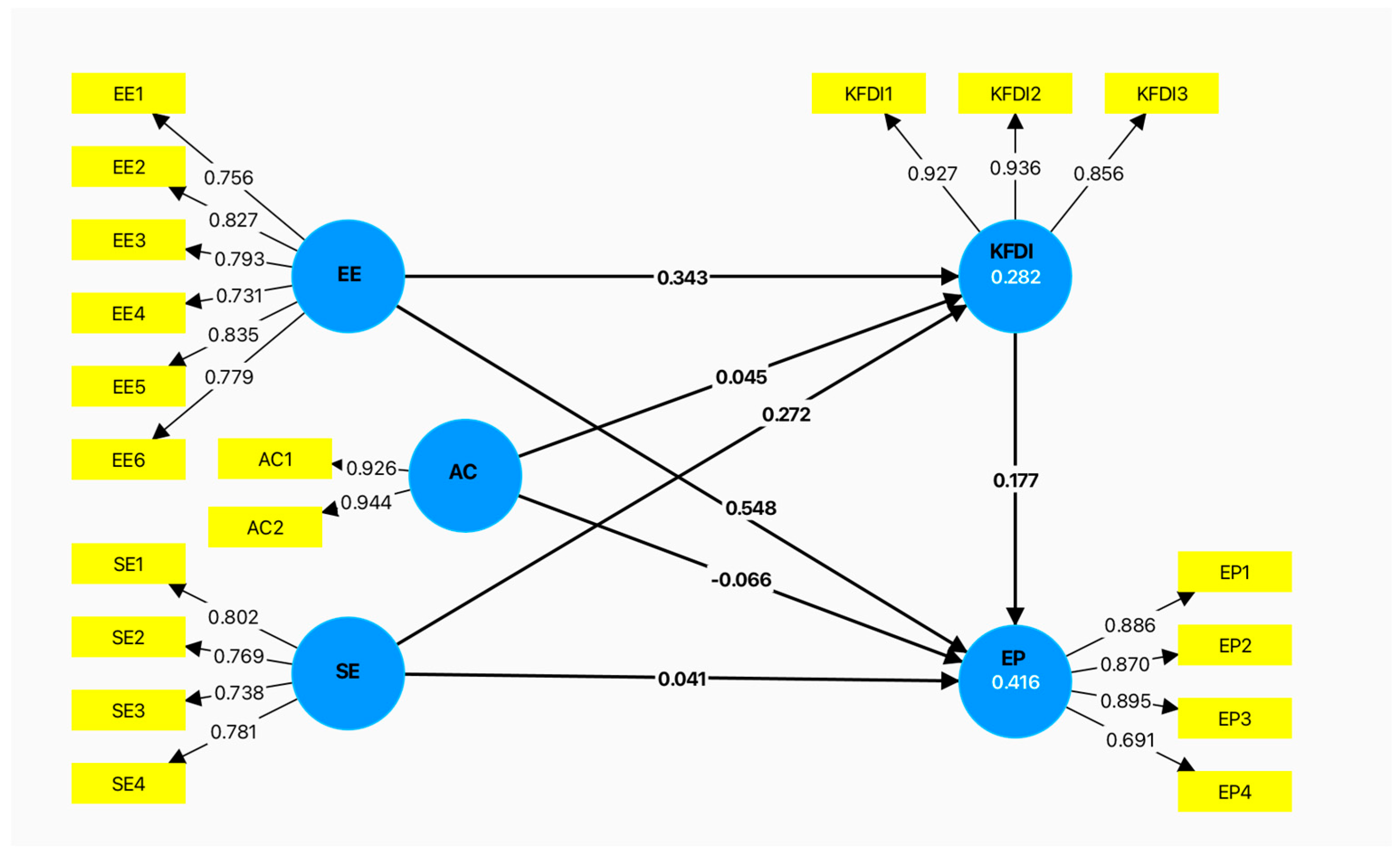 Sustainability 17 00568 g002 Sustainability 17 00568 g002