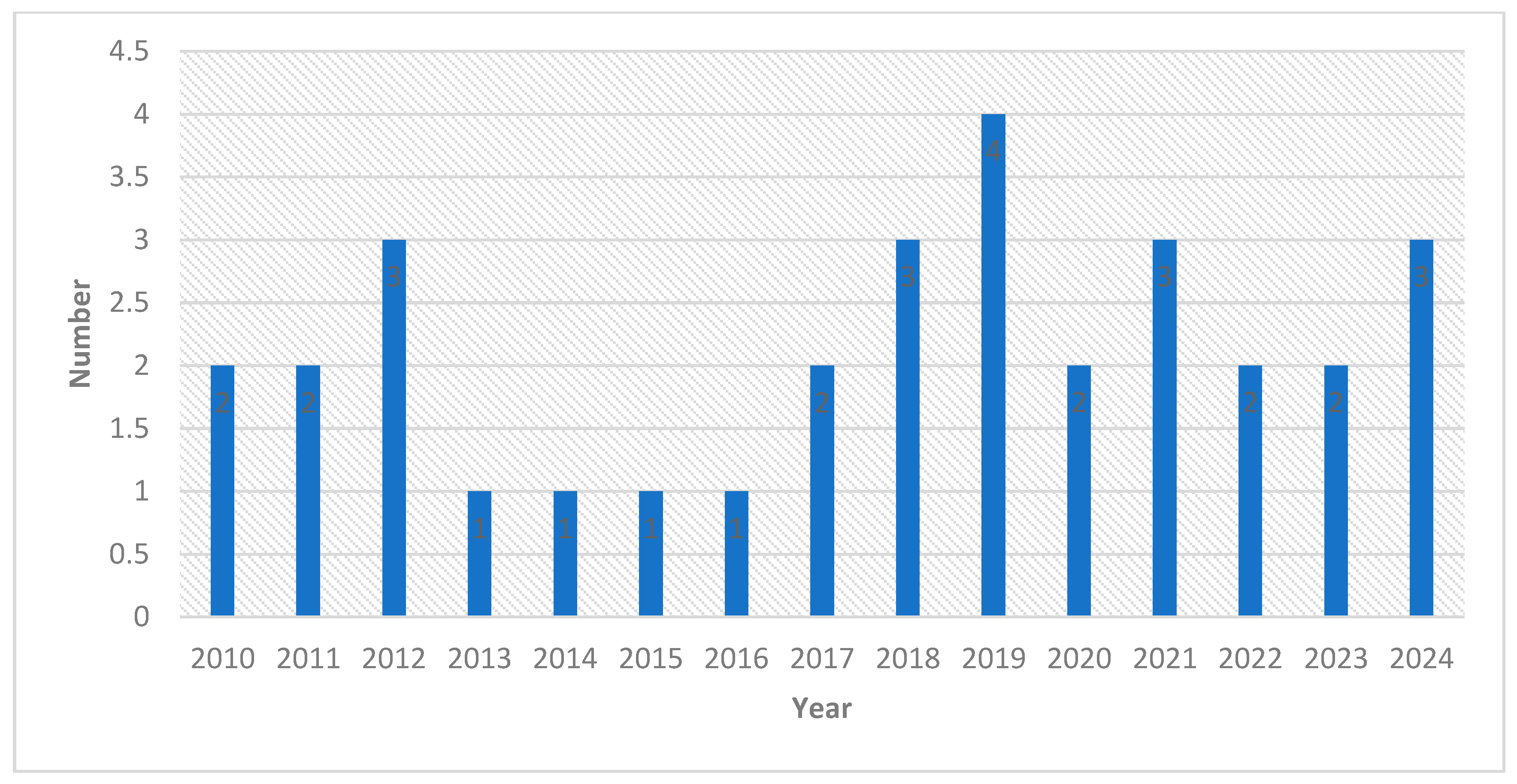 Sustainability 17 00569 g002