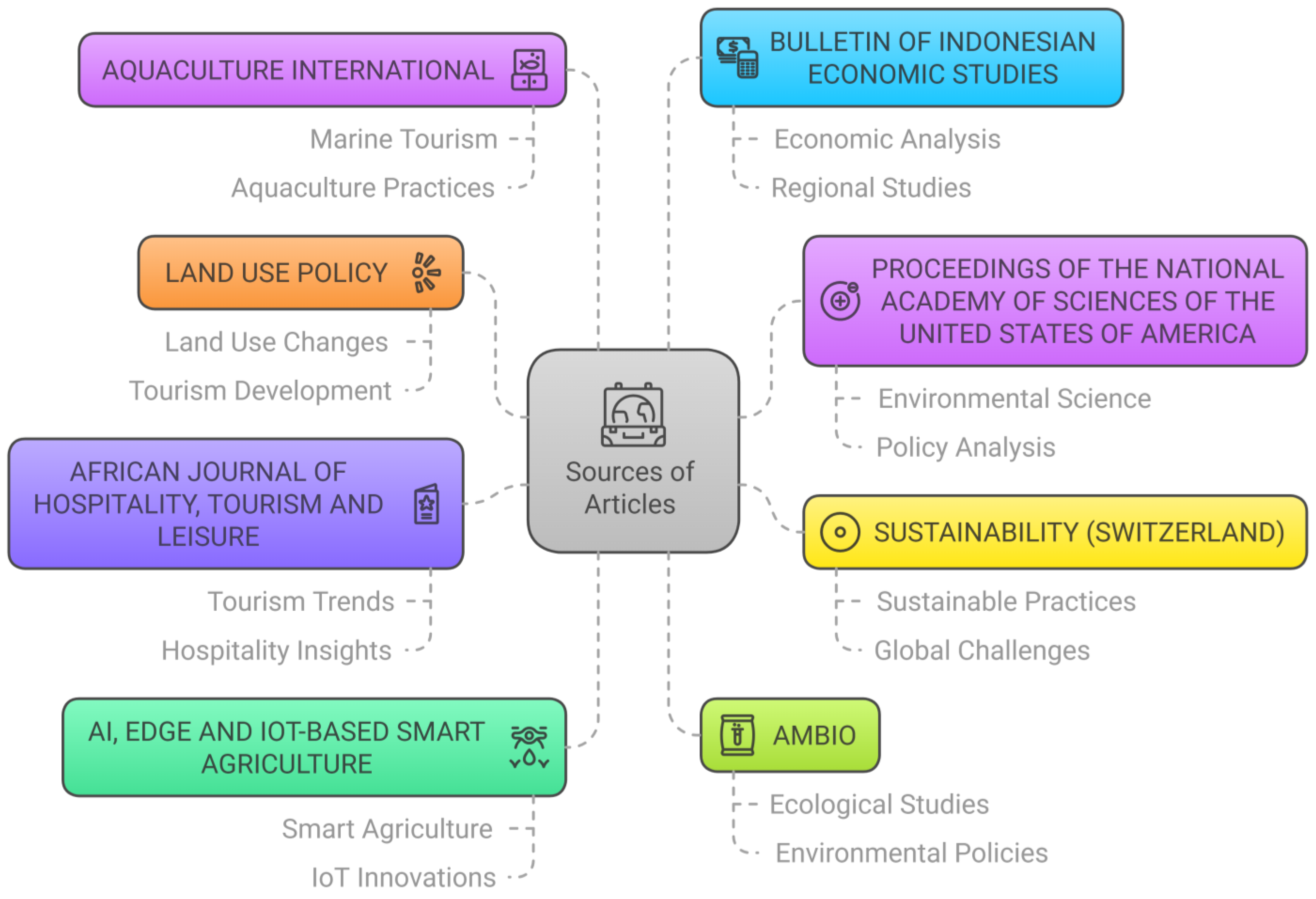 Sustainability 17 00569 g003