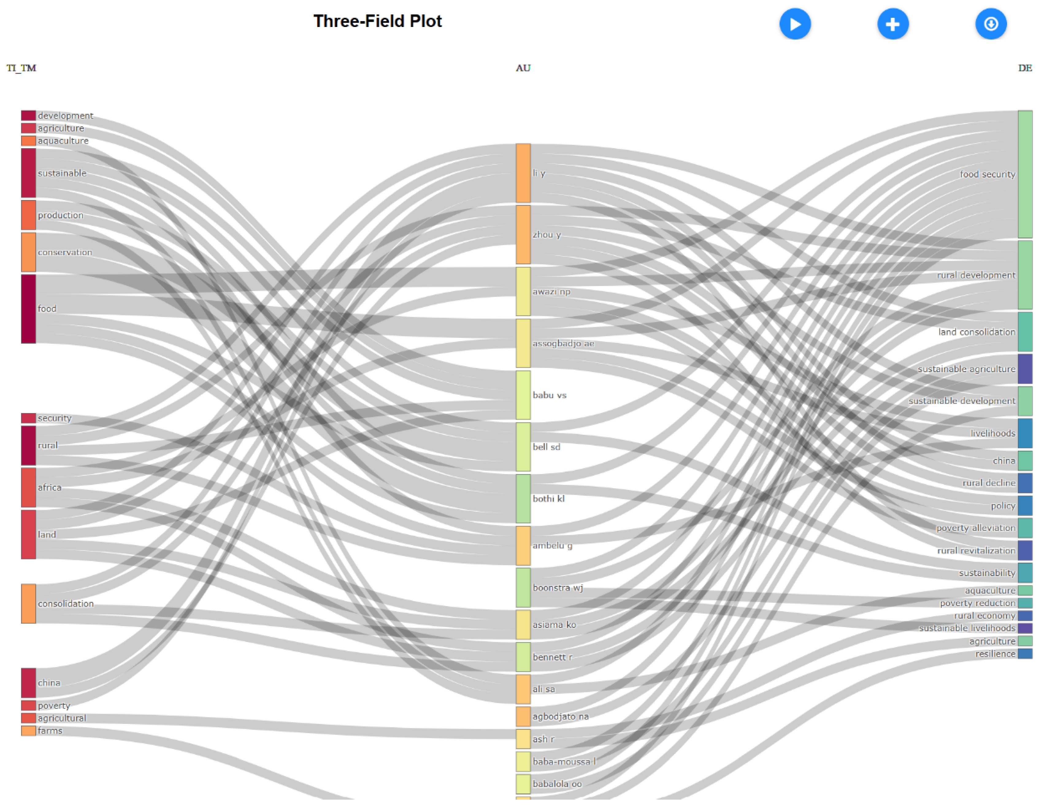 Sustainability 17 00569 g004