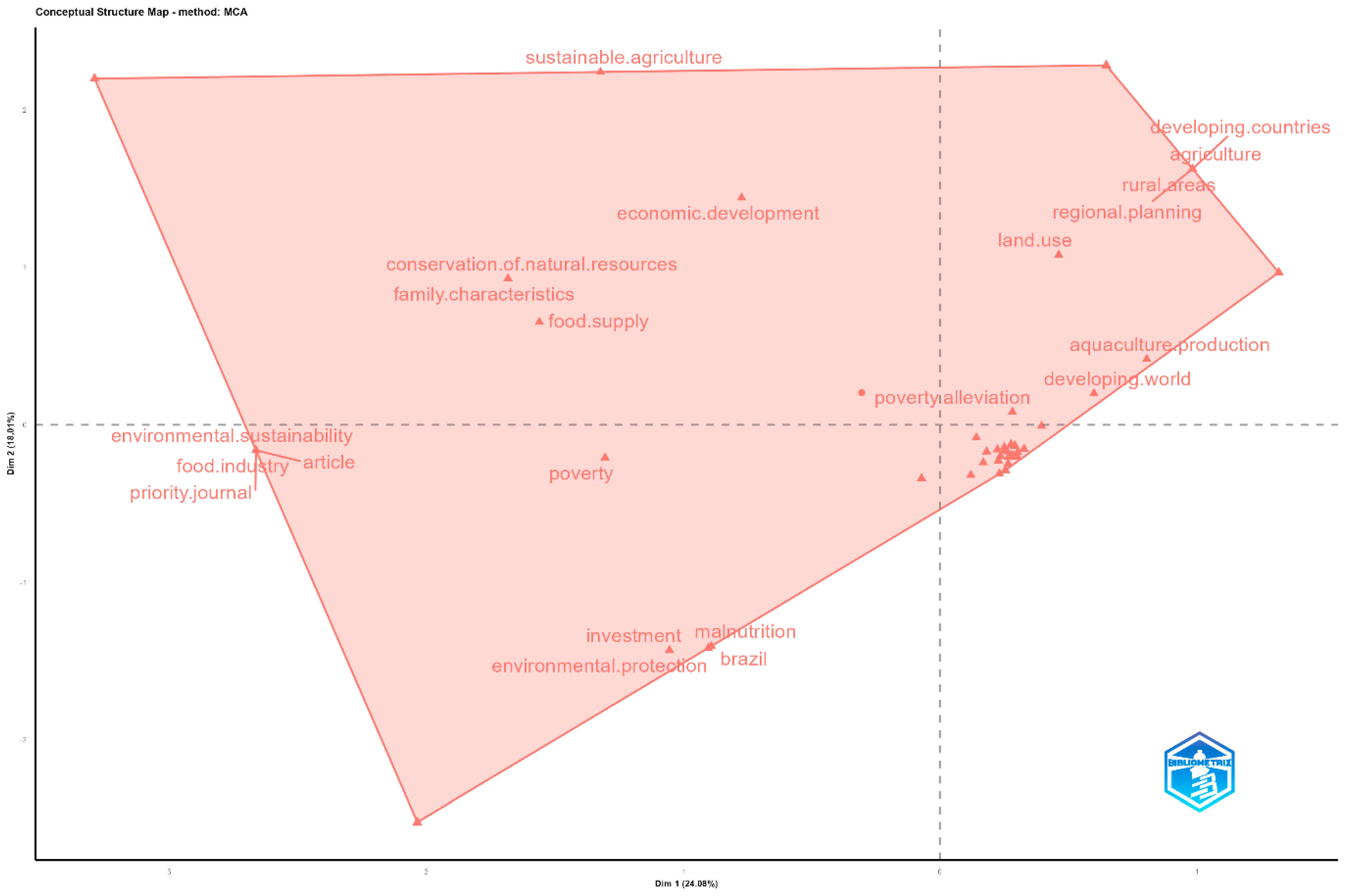 Sustainability 17 00569 g006