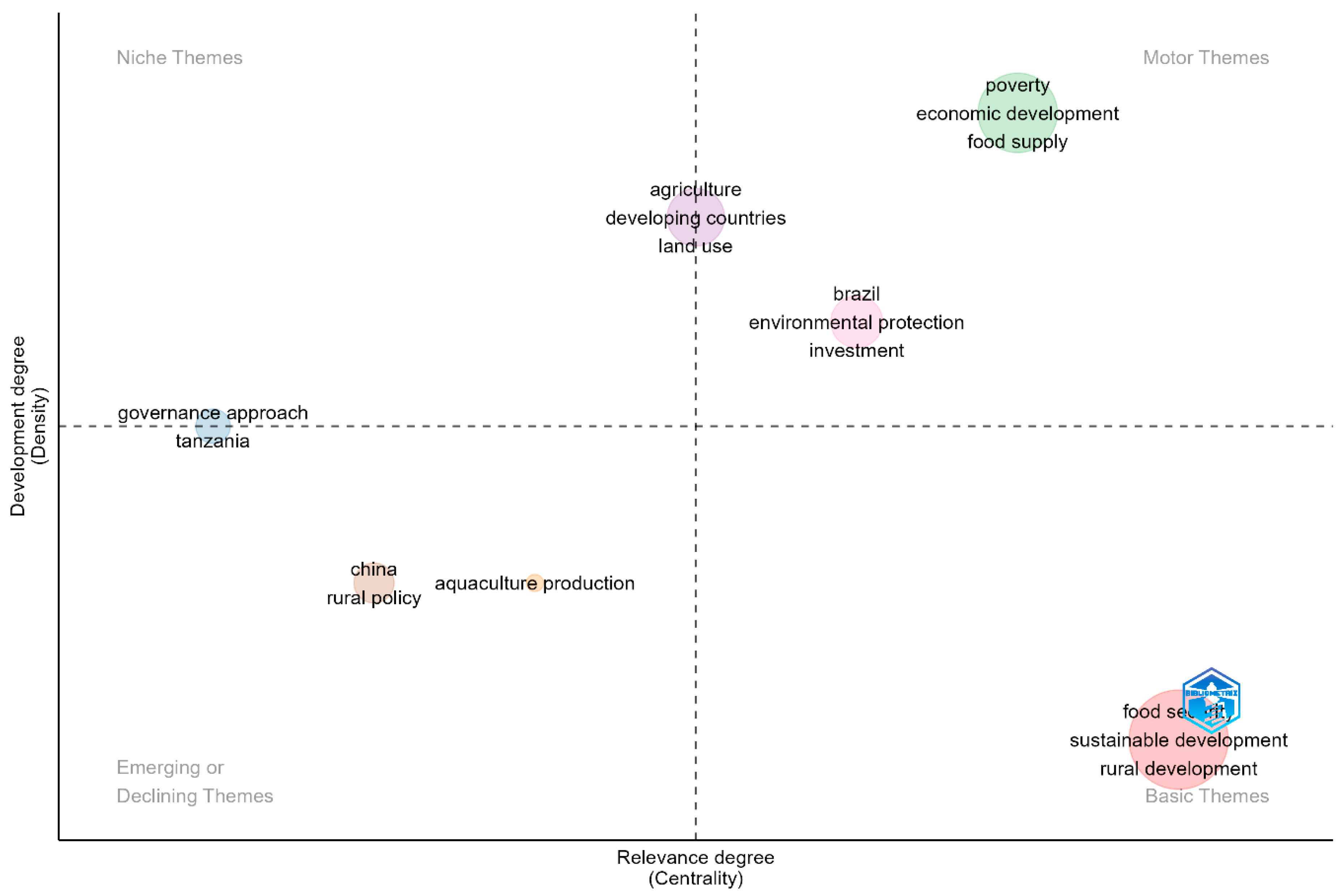 Sustainability 17 00569 g007