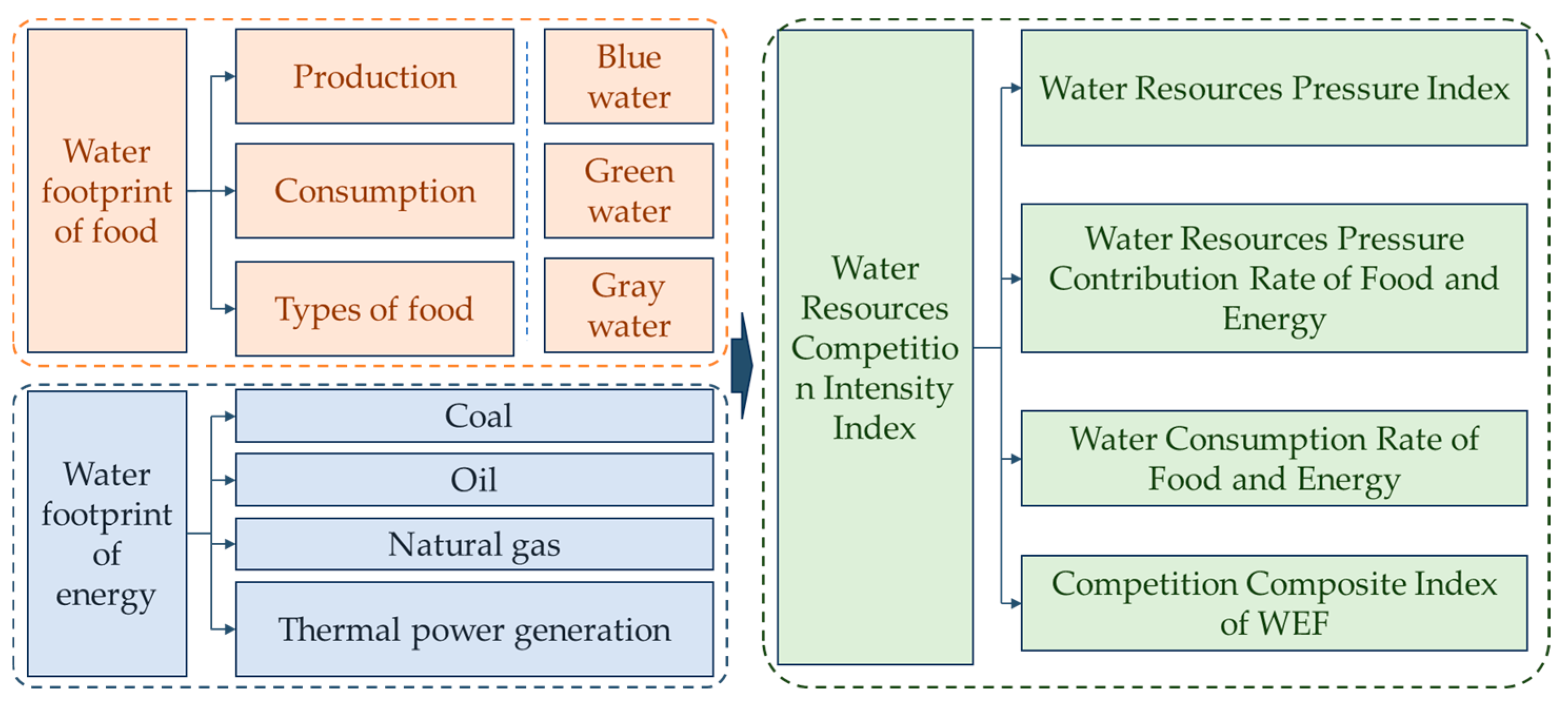 Sustainability 17 00571 g003