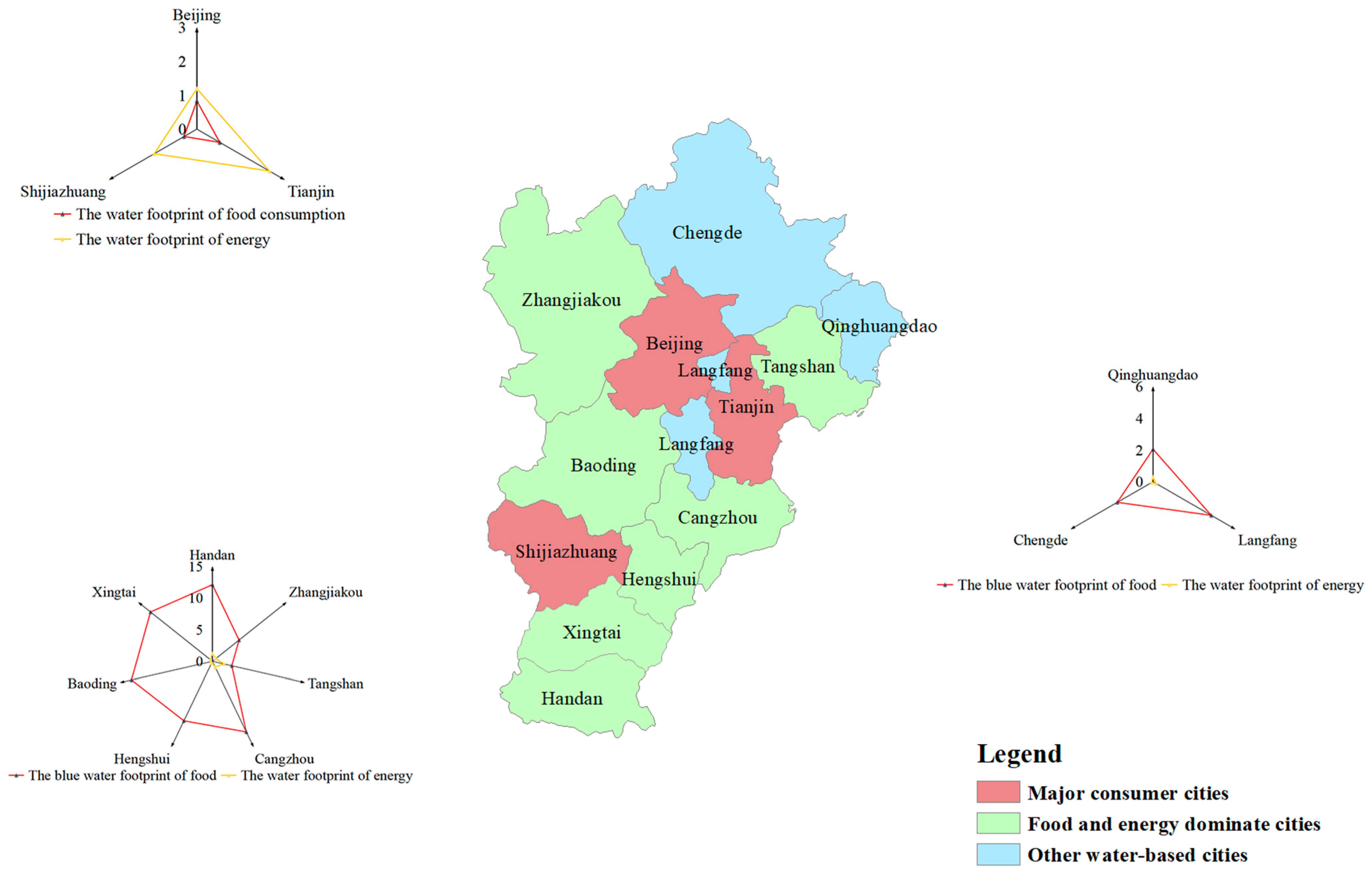 Sustainability 17 00571 g007