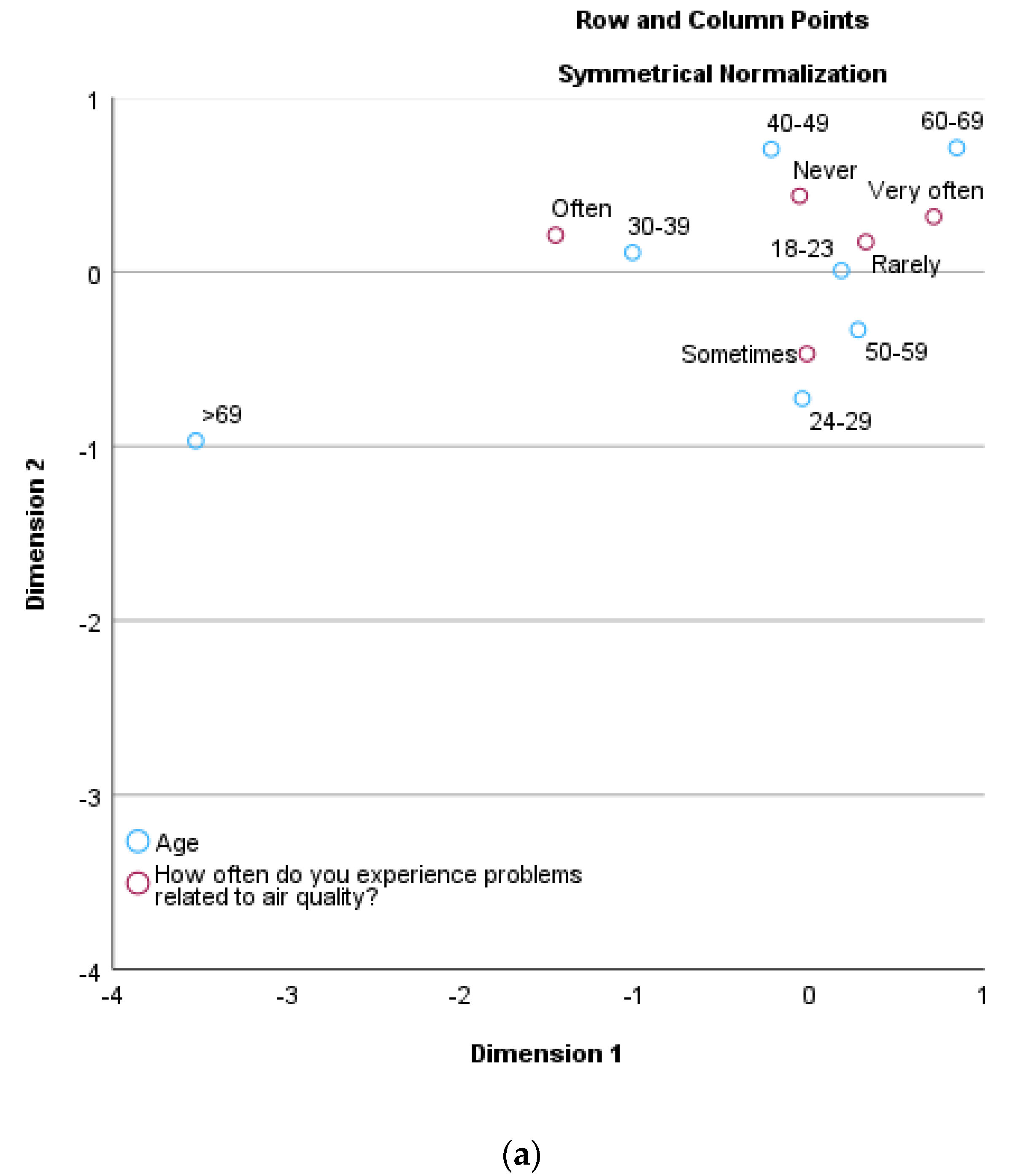 Sustainability 17 00580 g005a