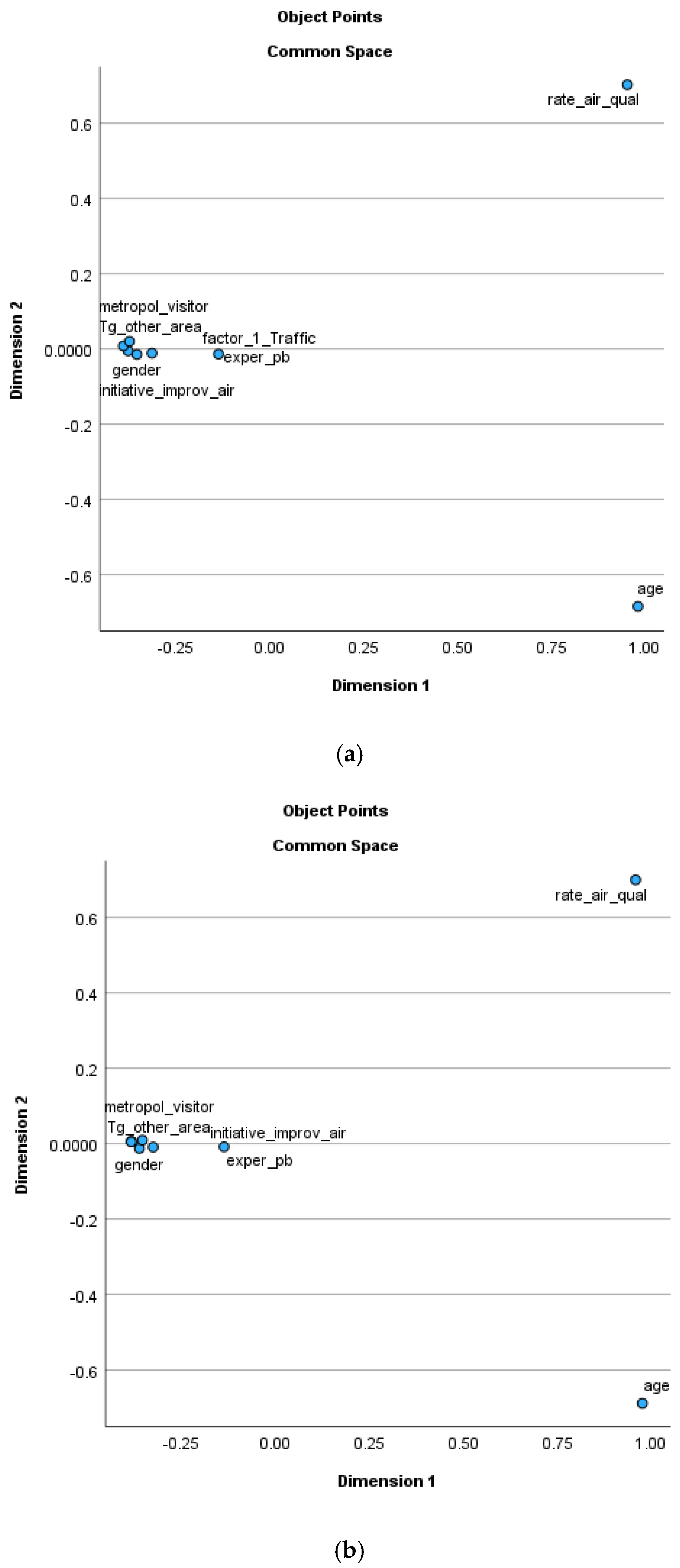 Sustainability 17 00580 g007