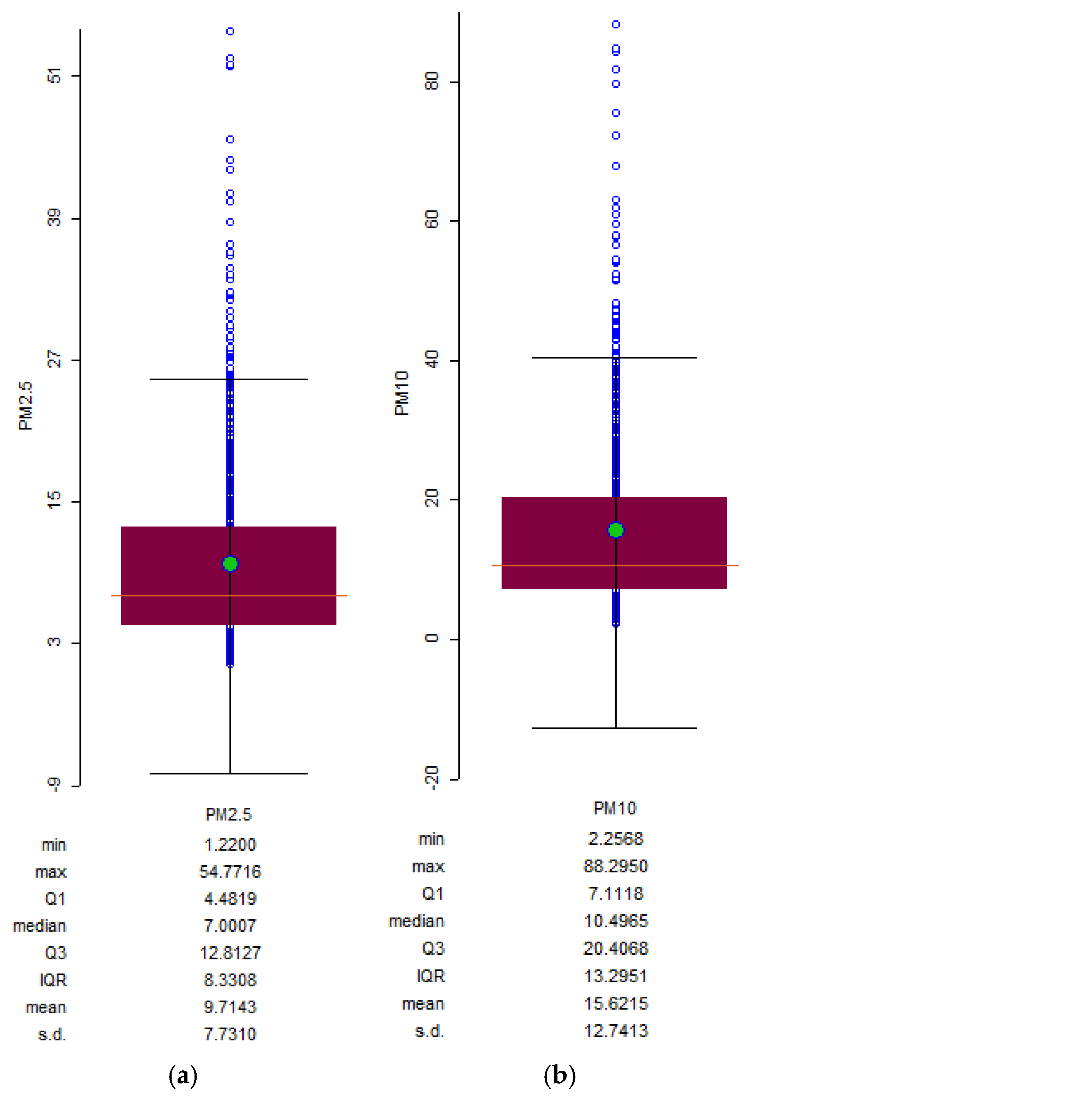 Sustainability 17 00580 g010a
