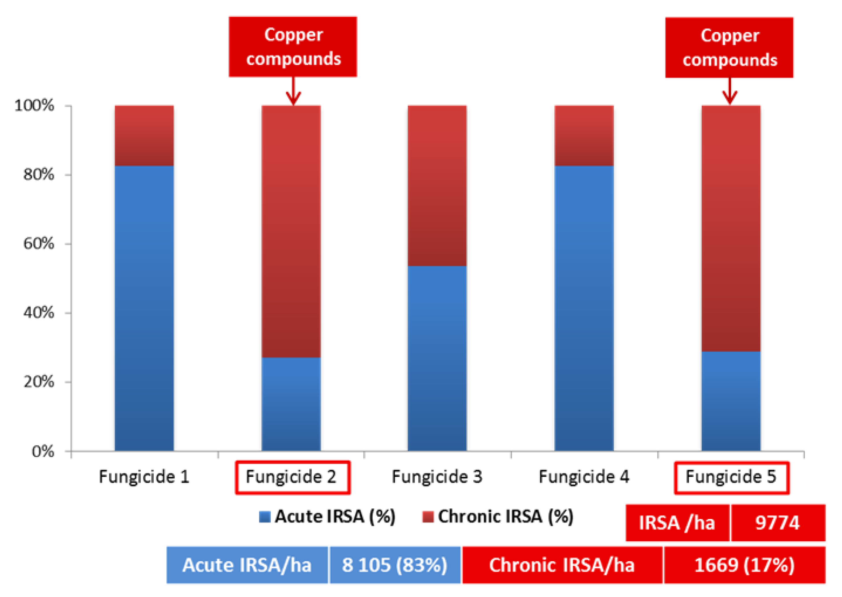 Sustainability 17 00583 g014 Sustainability 17 00583 g014